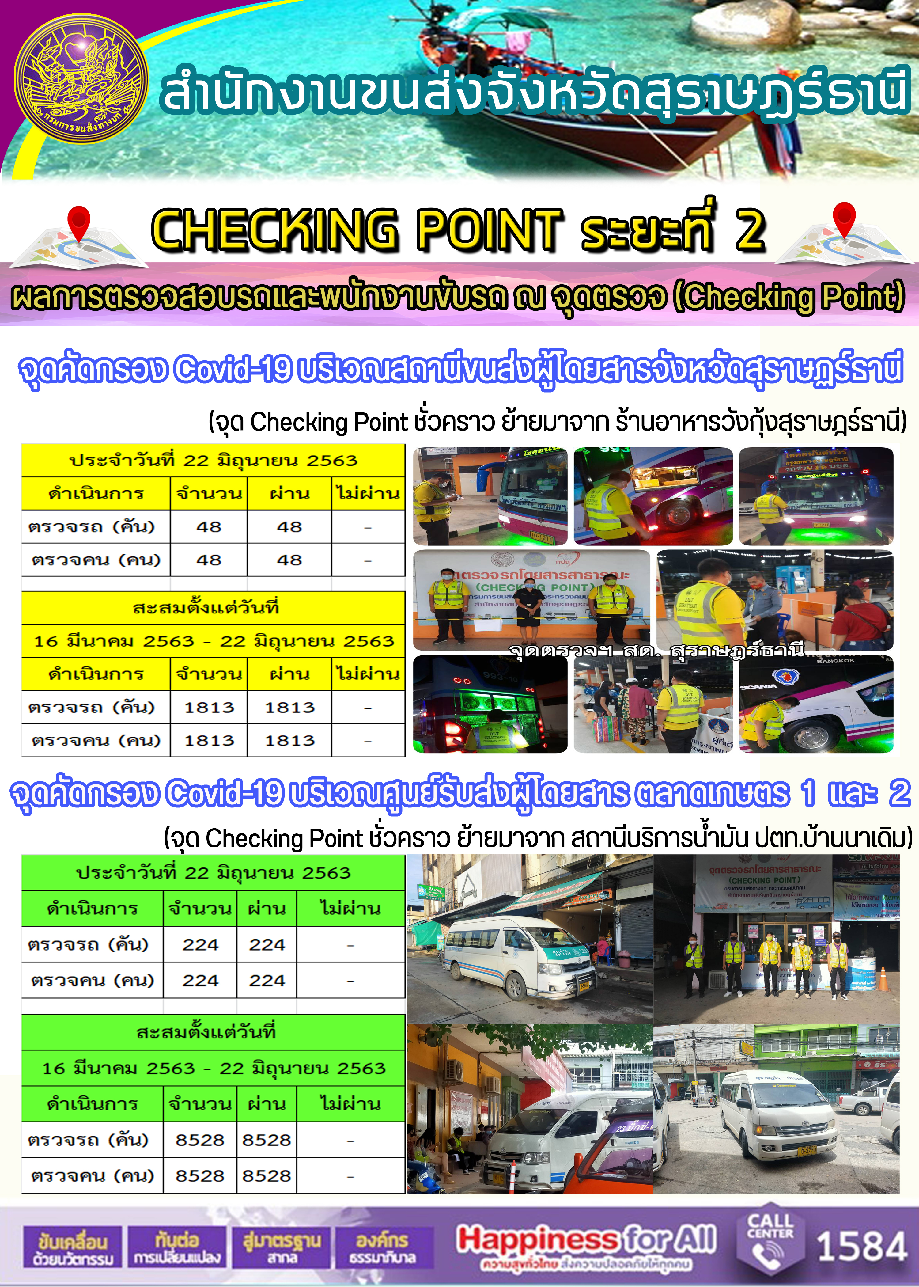 CHECKING POINT ระยะที่ 2 ผลการตรวจสอบรถและพนักงานขับรถ ณ จุดตรวจ (Checking Point) 