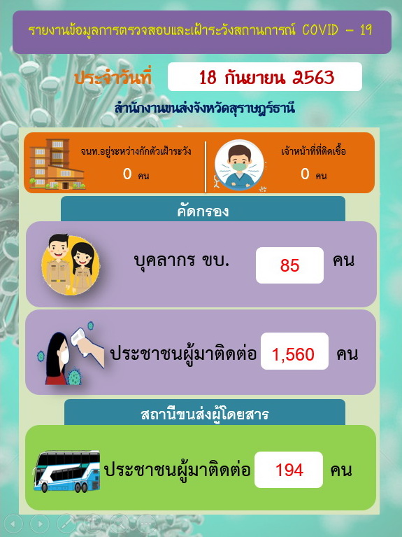 รายงานข้อมูลการตรวจสอบและเฝ้าระวังสถานการณ์ COVID-19 ประจำวันที่ 18 กันยายน 2563 