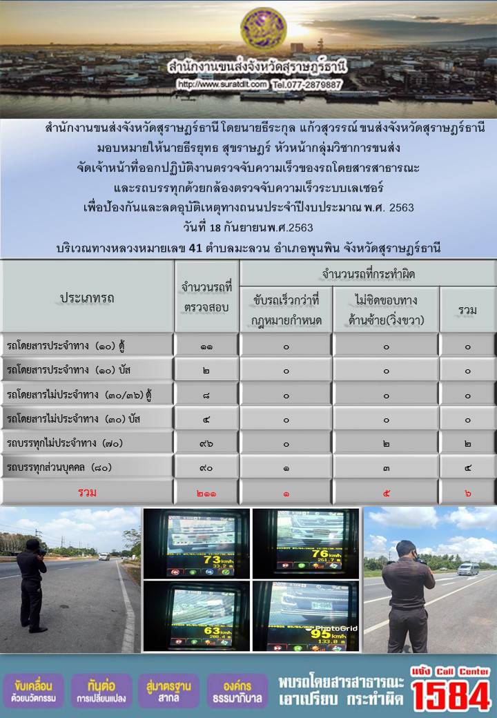  สำนักงานขนส่งจังหวัดสุราษฎร์ธานีออกปฏิบัติงานตรวจจับความเร็วของรถโดยสารสาธารณะและรถบรรทุกด้วยกล้องตรวจจับความเร็วระบบเลเซอร์ วันที่ 18 กันยายน 2563 