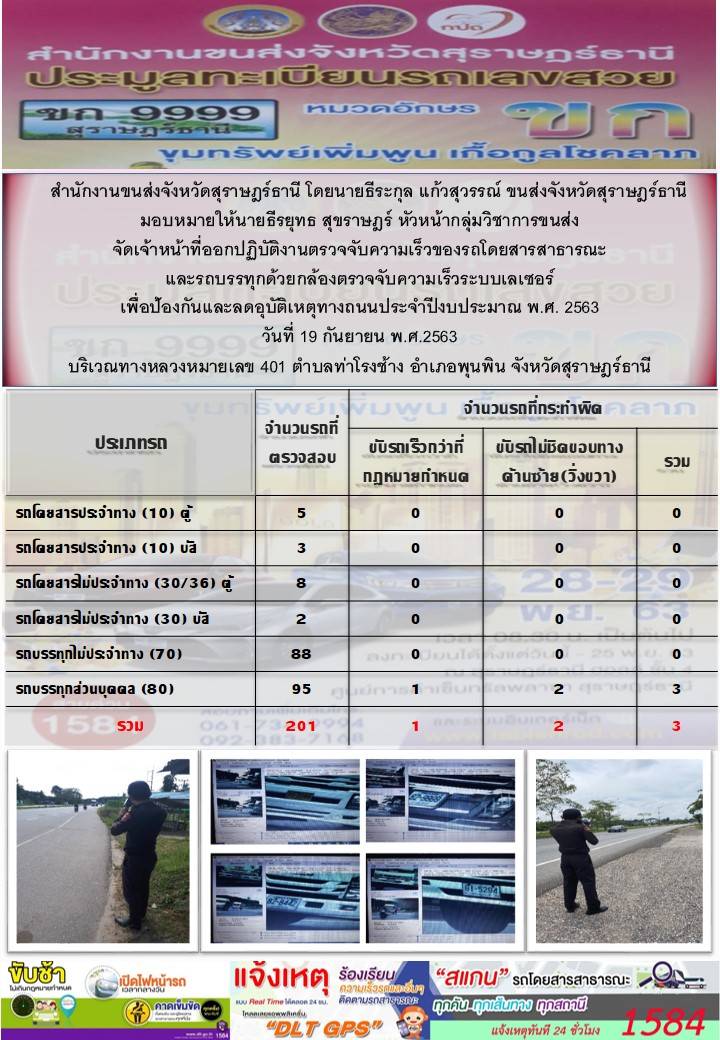 สำนักงานขนส่งจังหวัดสุราษฎร์ธานีออกปฏิบัติงานตรวจจับความเร็วของรถโดยสารสาธารณะและรถบรรทุกด้วยกล้องตรวจจับความเร็วระบบเลเซอร์ วันที่ 19 กันยายน 2563 