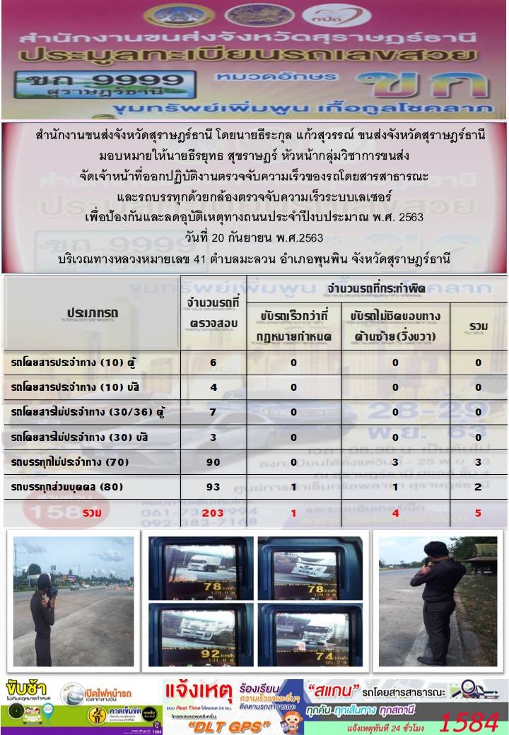 สำนักงานขนส่งจังหวัดสุราษฎร์ธานีออกปฏิบัติงานตรวจจับความเร็วของรถโดยสารสาธารณะและรถบรรทุกด้วยกล้องตรวจจับความเร็วระบบเลเซอร์ วันที่ 20 กันยายน 2563 