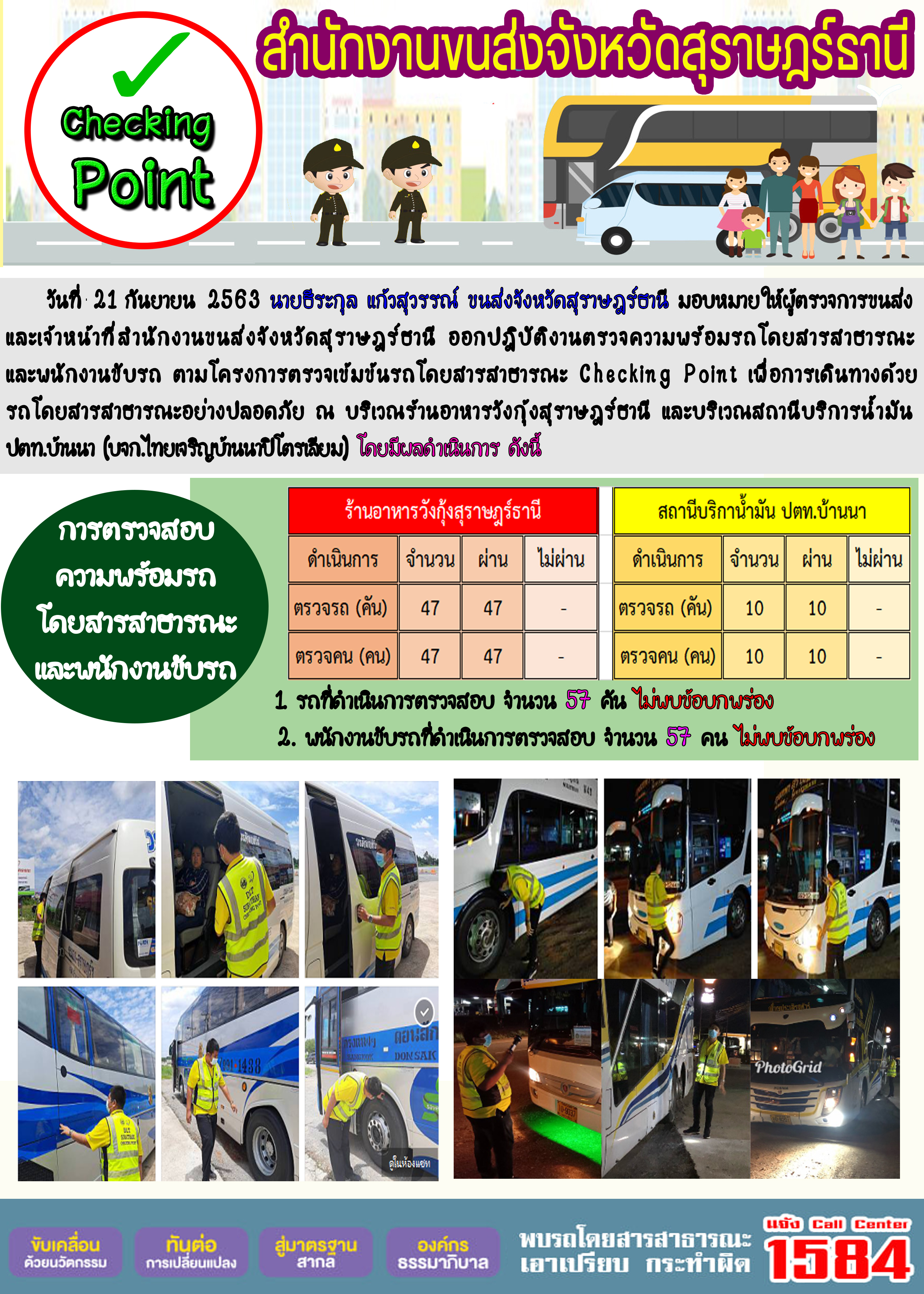 CHECKING POINT ระยะที่ 2 ผลการตรวจสอบรถและพนักงานขับรถ ณ จุดตรวจ (Checking Point) 