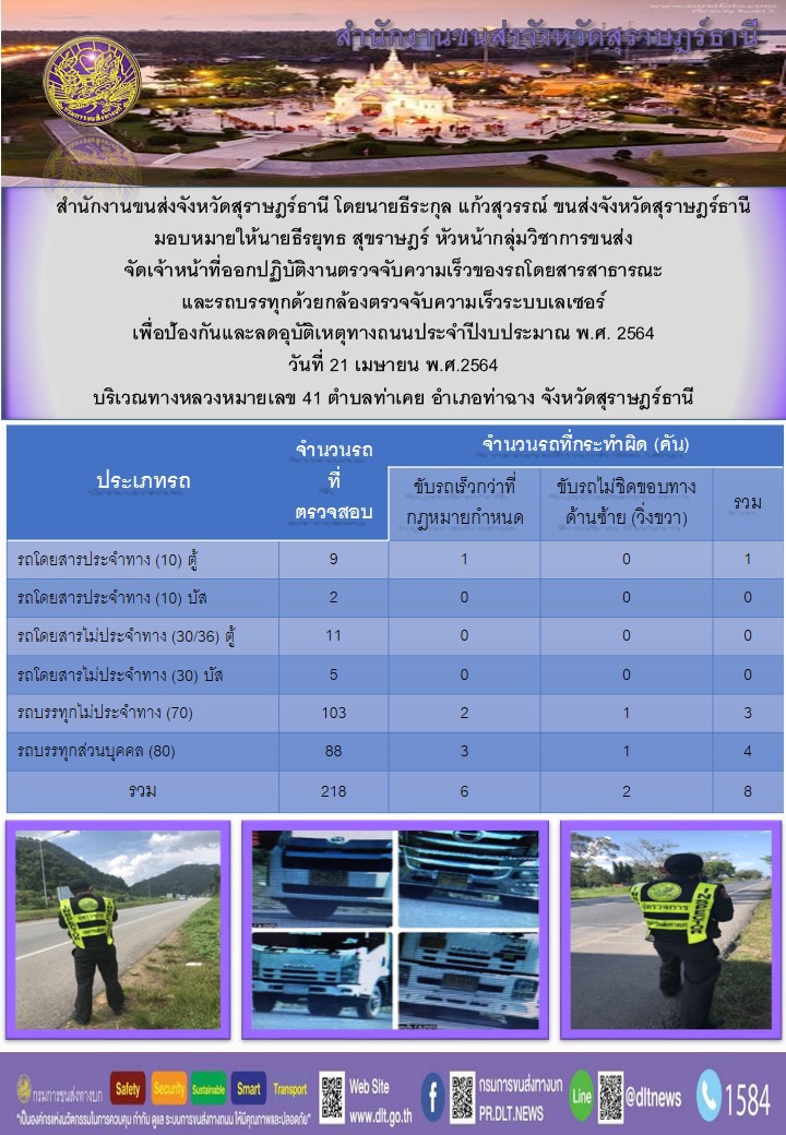 ตรวจจับความเร็วของรถโดยสารสาธารณะสุขและรถบบรทุกด้วยกล้องเลเซอร์ ประจำปีงบ 2564 วันที่ 21 เมษายน 2564