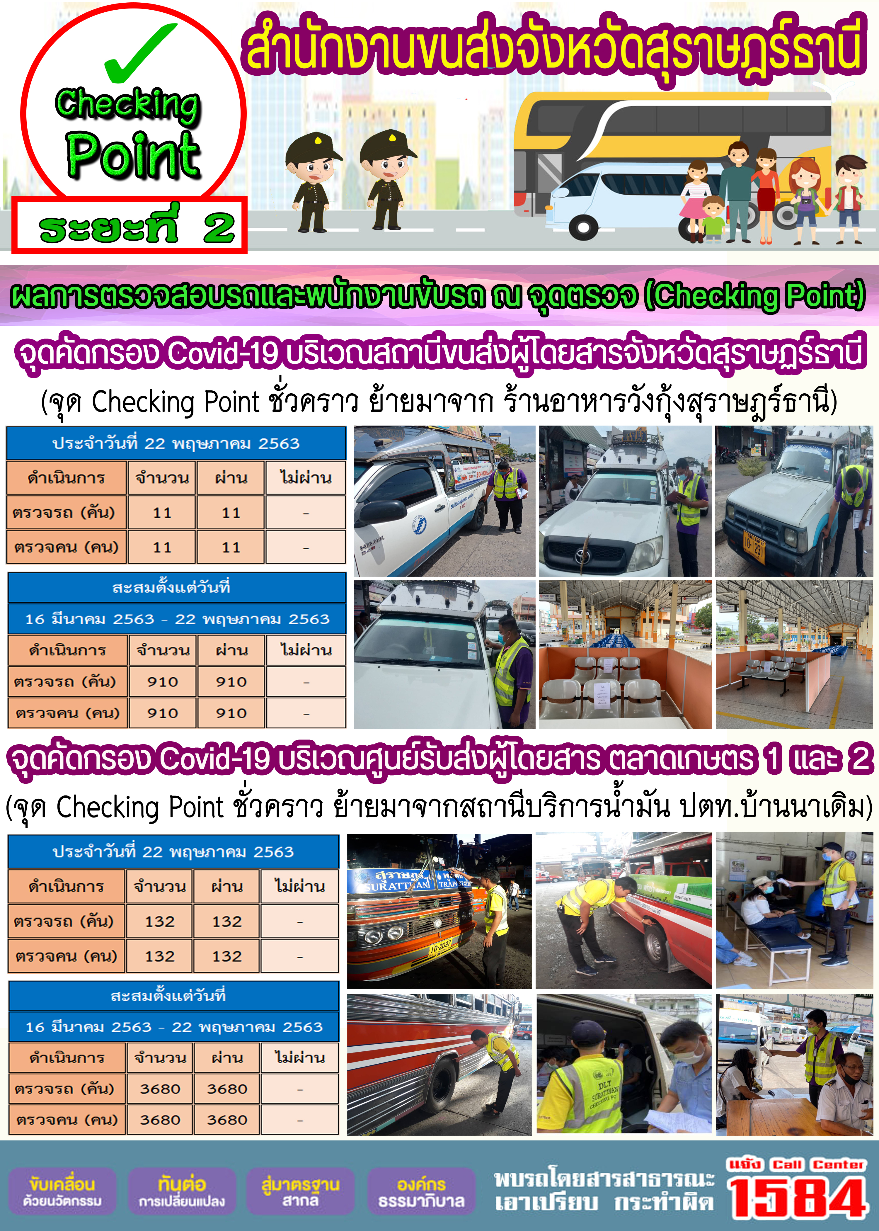 CHECKING POINT ระยะที่ 2 ผลการตรวจสอบรถและพนักงานขับรถ ณ จุดตรวจ (Checking Point) 