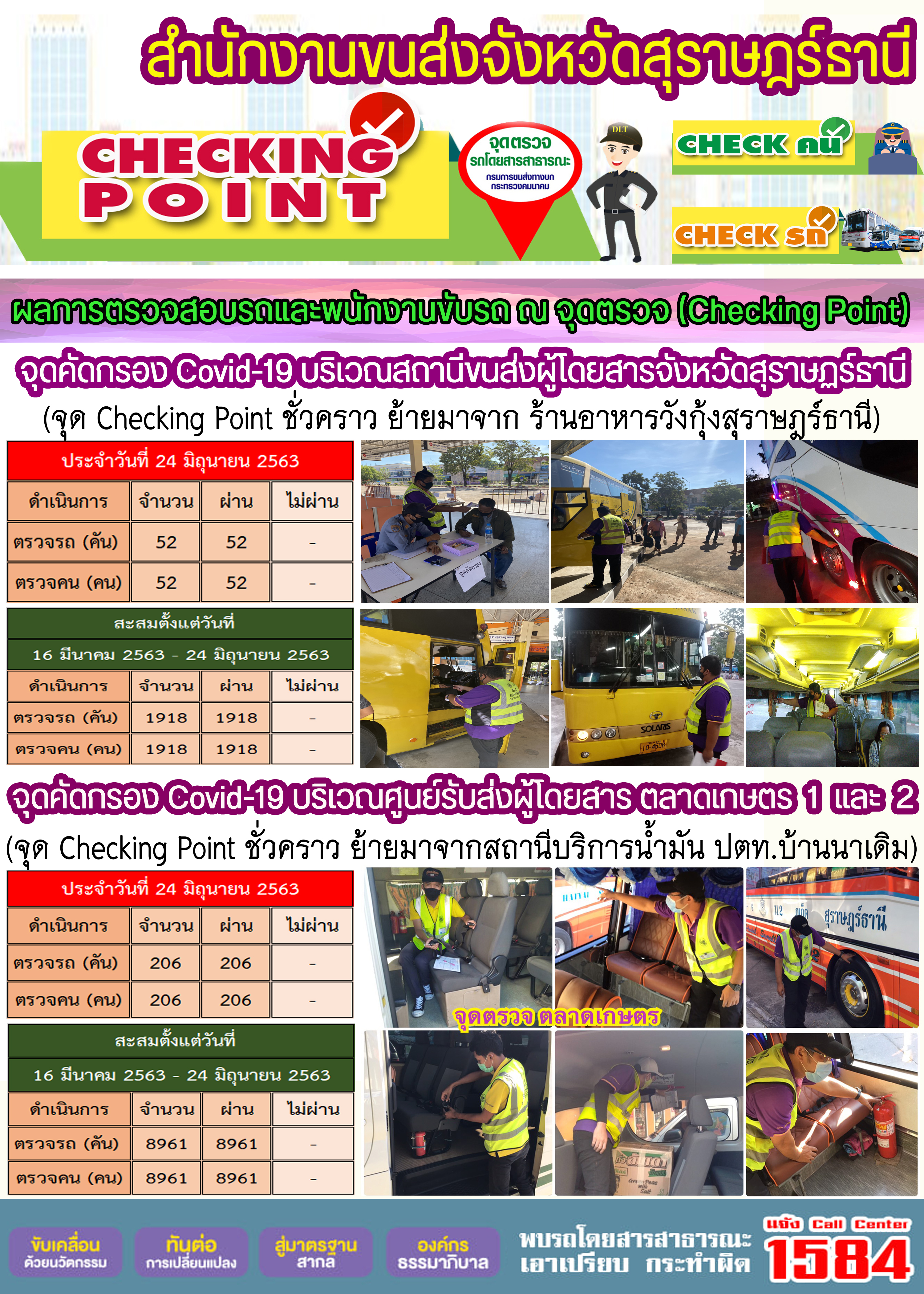 CHECKING POINT ระยะที่ 2 ผลการตรวจสอบรถและพนักงานขับรถ ณ จุดตรวจ (Checking Point) 