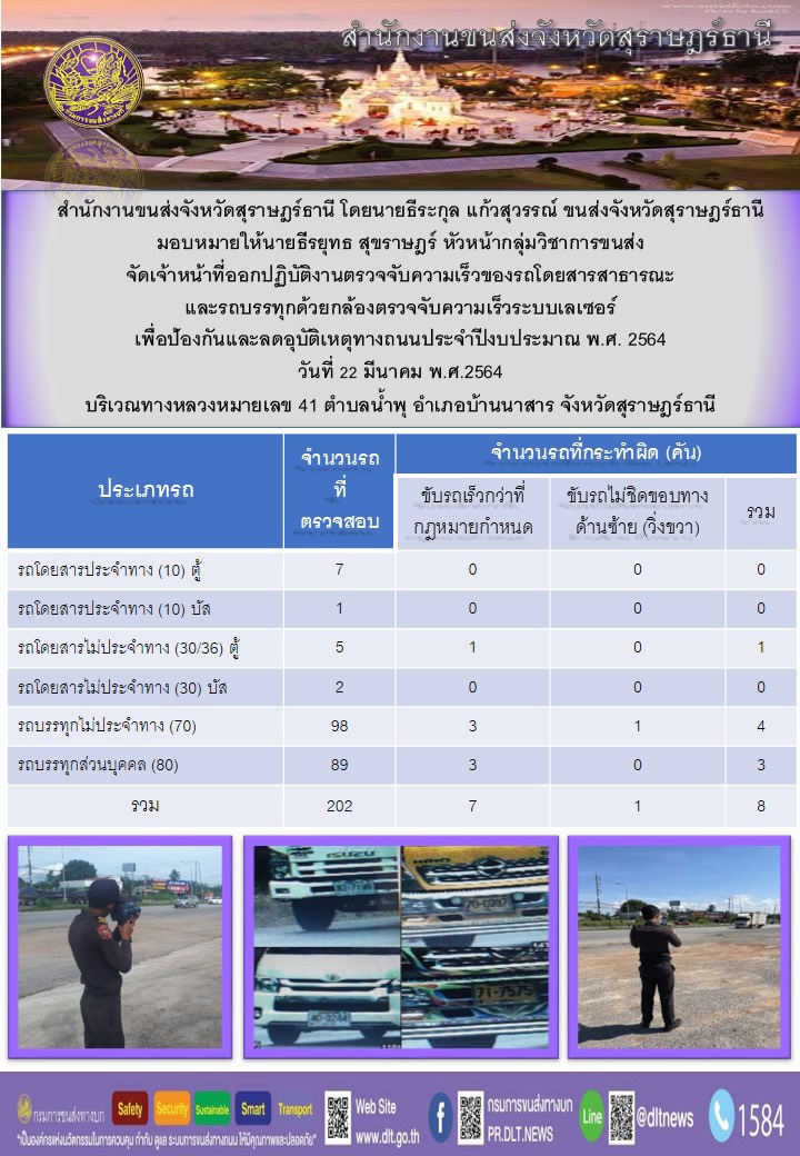 สำนักงานขนส่งจังหวัดสุราษฎร์ธานีออกปฏิบัติงานตรวจจับความเร็วของรถโดยสารสาธารณะและรถบรรทุกด้วยกล้องตรวจจับความเร็วระบบเลเซอร์ วันที่ 22 มีนาคม 2564