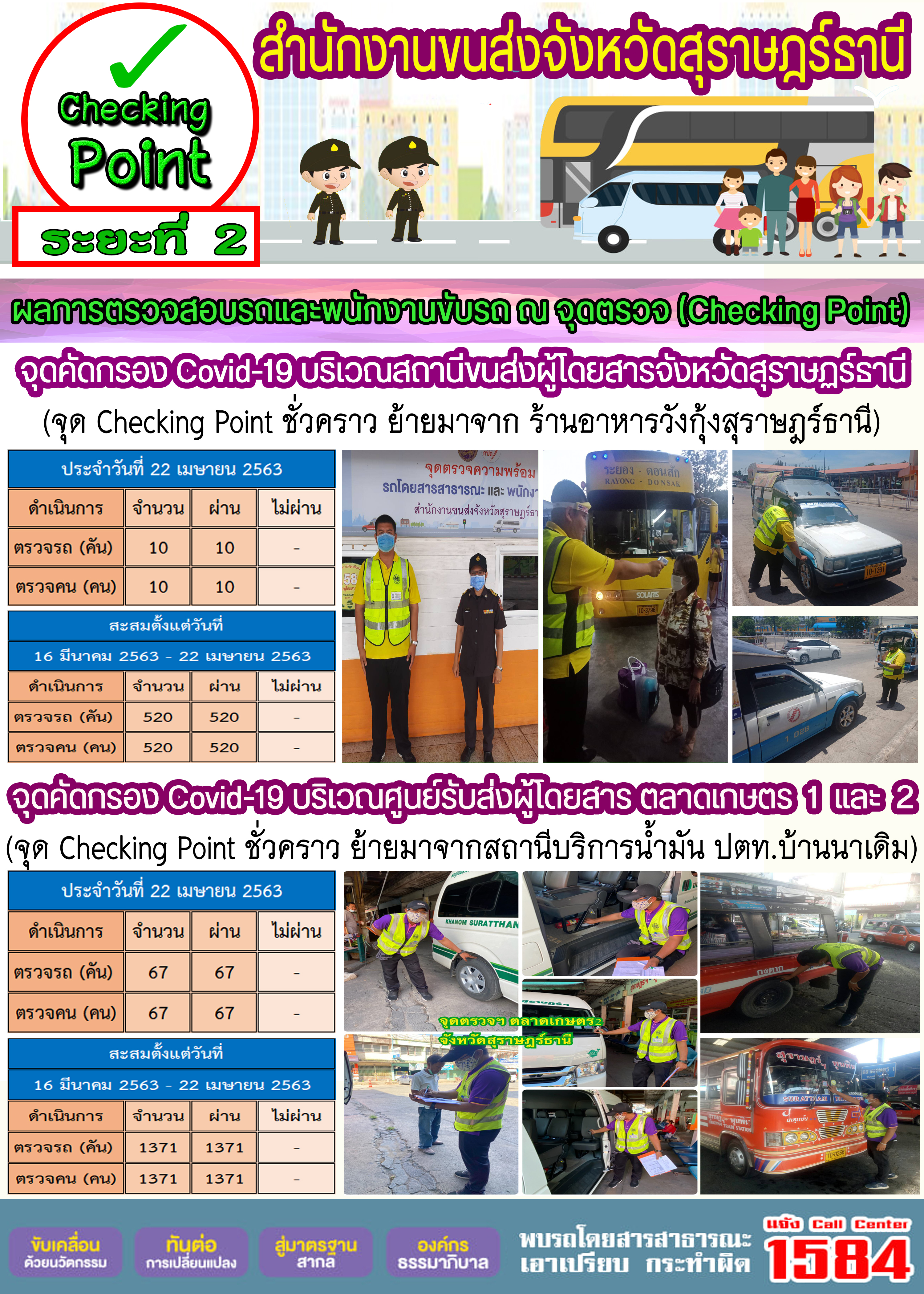  CHECKING POINT ระยะที่ 2 ผลการตรวจสอบรถและพนักงานขับรถ ณ จุดตรวจ (Checking Point) 