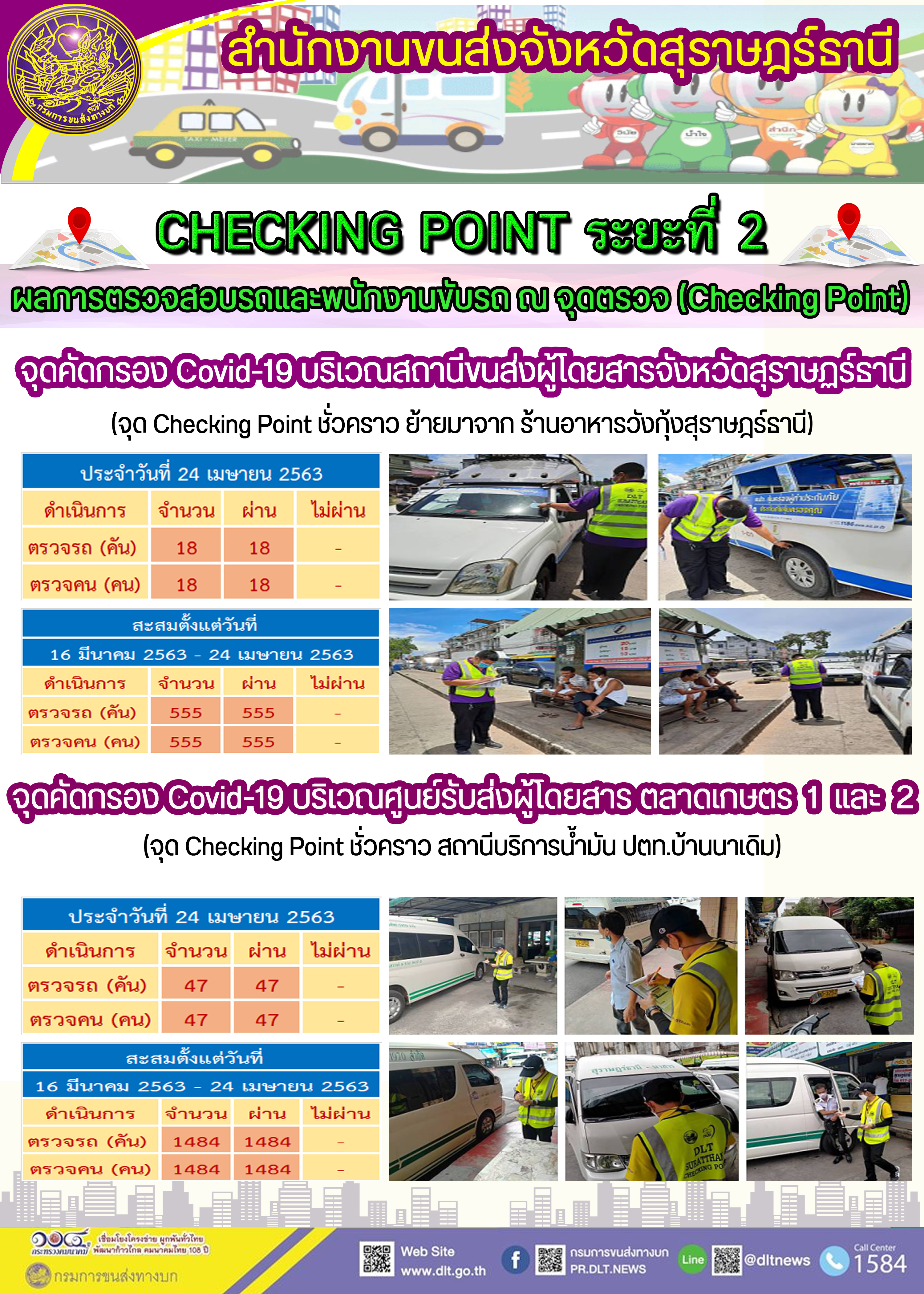 CHECKING POINT ระยะที่ 2 ผลการตรวจสอบรถและพนักงานขับรถ ณ จุดตรวจ (Checking Point) 