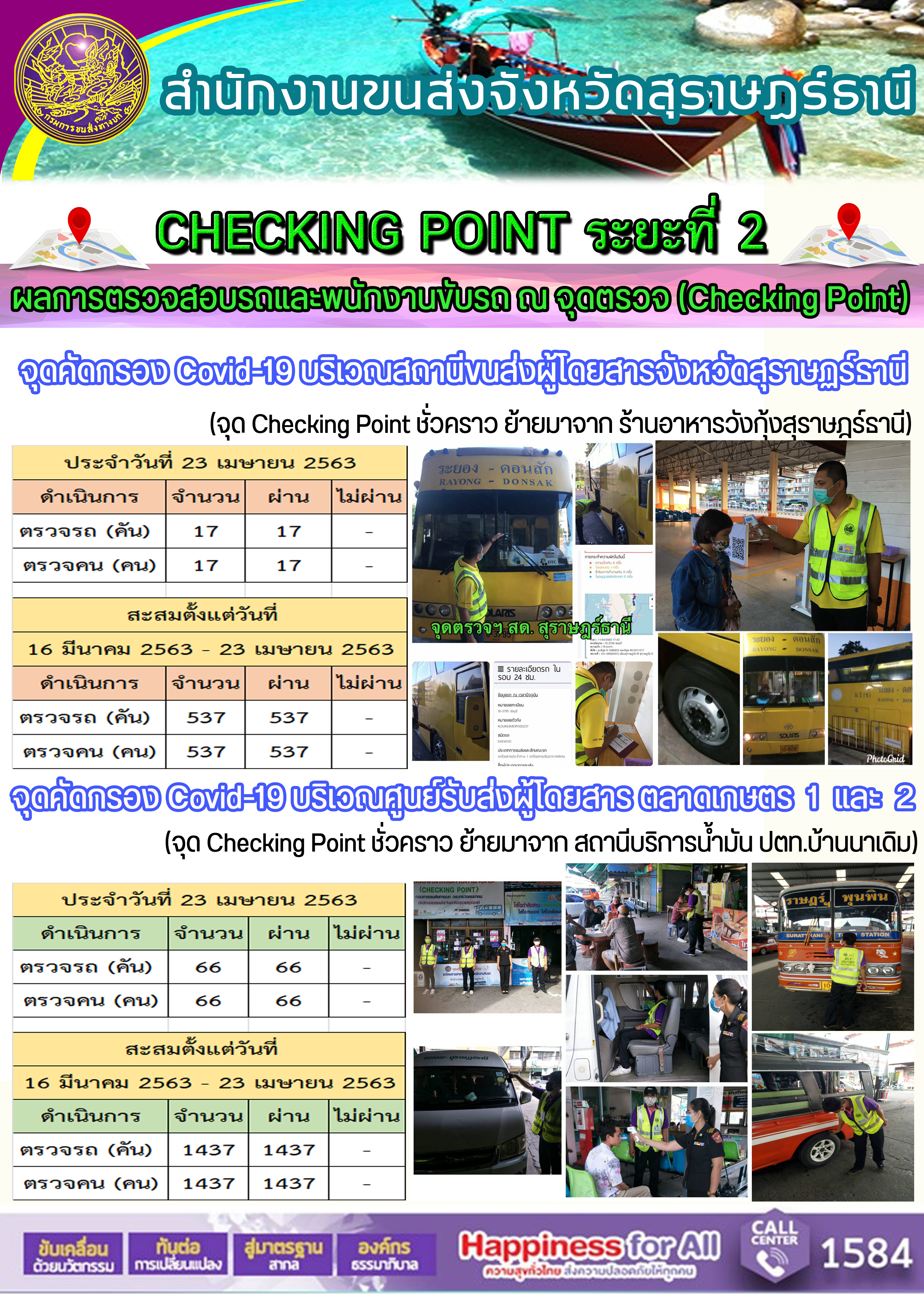  CHECKING POINT ระยะที่ 2 ผลการตรวจสอบรถและพนักงานขับรถ ณ จุดตรวจ (Checking Point) 