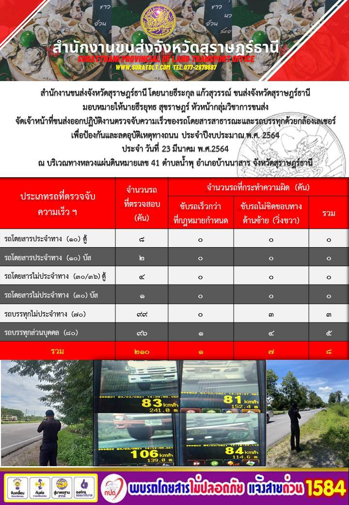 ตรวจจับความเร็วของรถโดยสารสาธารณะสุขและรถบบรทุกด้วยกล้องเลเซอร์ ประจำปีงบ 2564 วันที่ 23 มีนาคม 2564