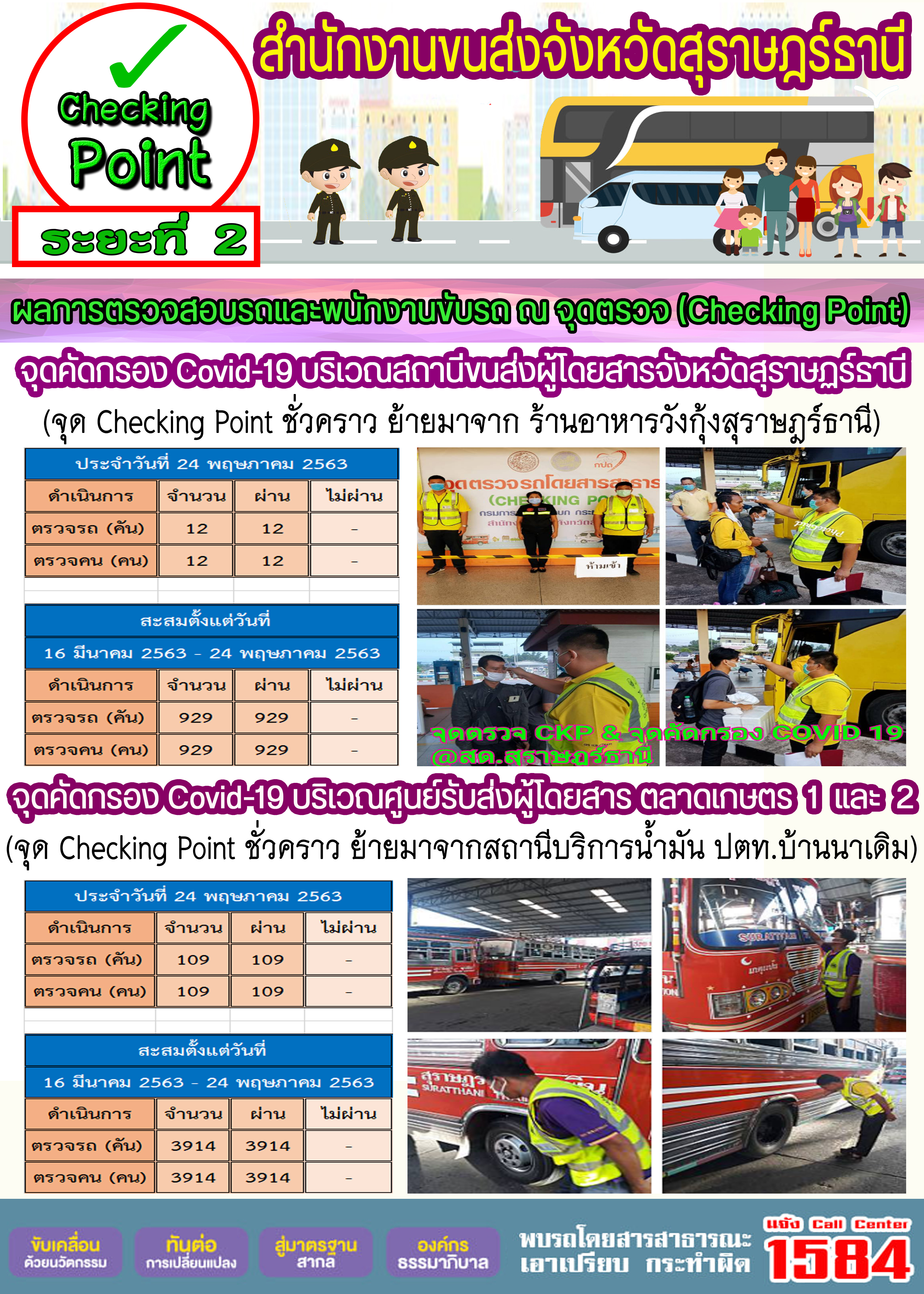 CHECKING POINT ระยะที่ 2 ผลการตรวจสอบรถและพนักงานขับรถ ณ จุดตรวจ (Checking Point)