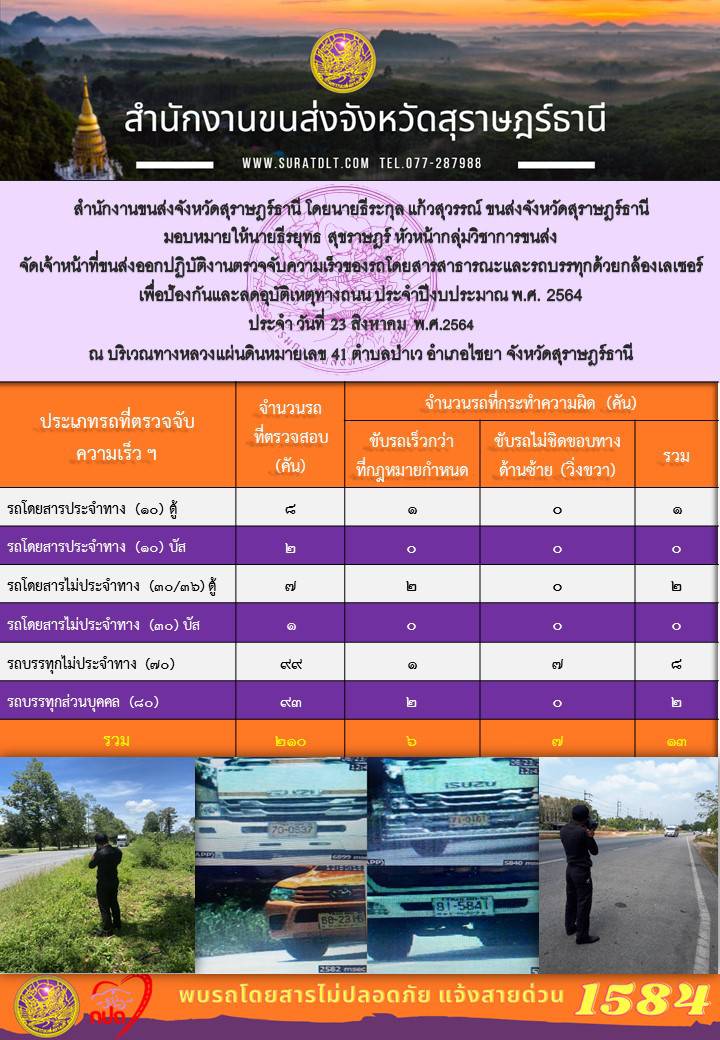 ตรวจจับความเร็วรถโดยสารสาธารณะและรถบรรทุกด้วยกล้องตรวจจับความเร็วระบบเลเซอร์ วันที่ 23 สิงหาคม 2564