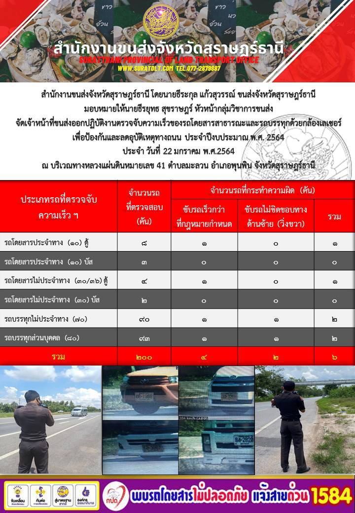 สำนักงานขนส่งจังหวัดสุราษฎร์ธานีออกปฏิบัติงานตรวจจับความเร็วของรถโดยสารสาธารณะและรถบรรทุกด้วยกล้องตรวจจับความเร็วระบบเลเซอร์ วันที่ 22 มกราคม 2564