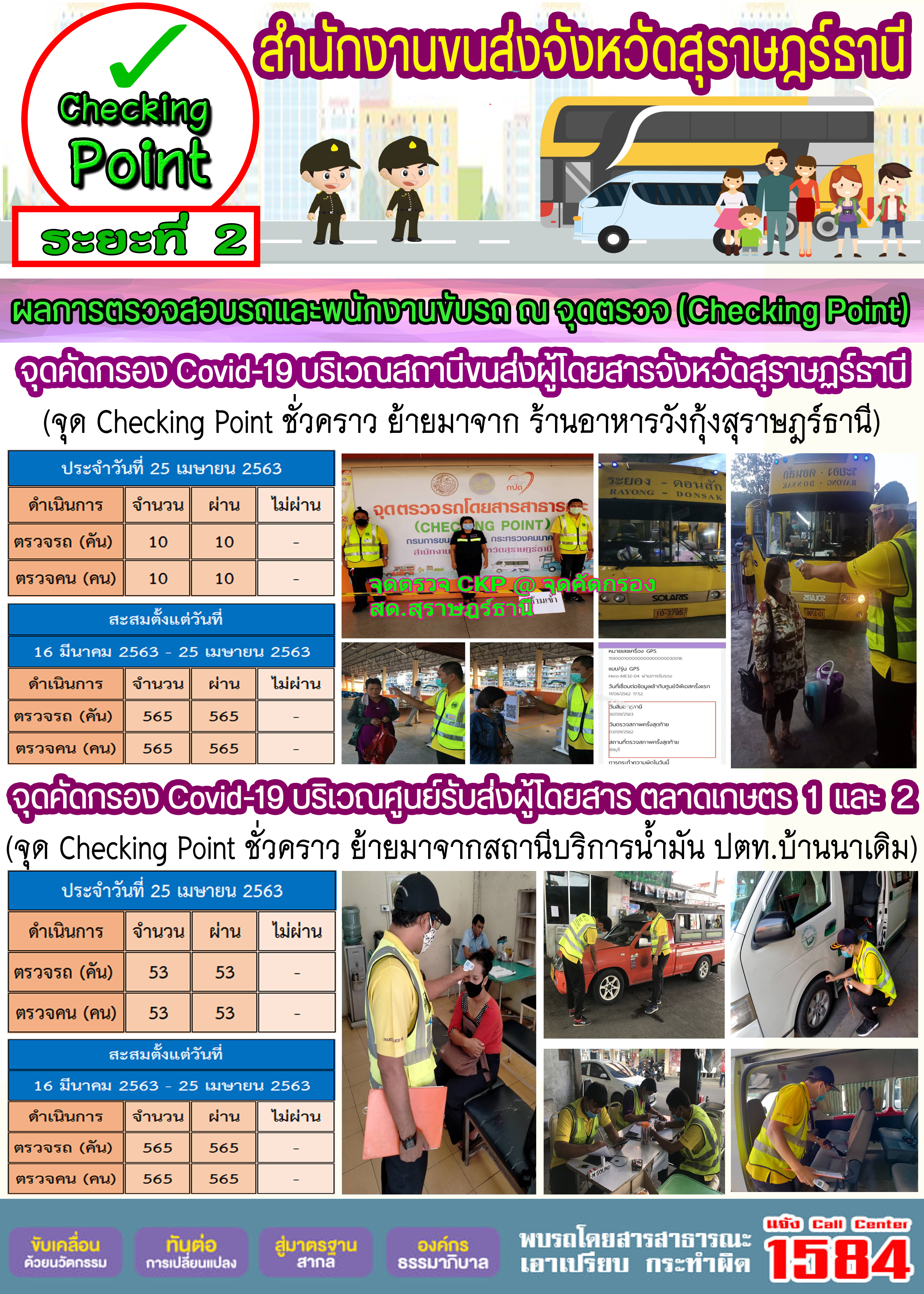 CHECKING POINT ระยะที่ 2 ผลการตรวจสอบรถและพนักงานขับรถ ณ จุดตรวจ (Checking Point) 