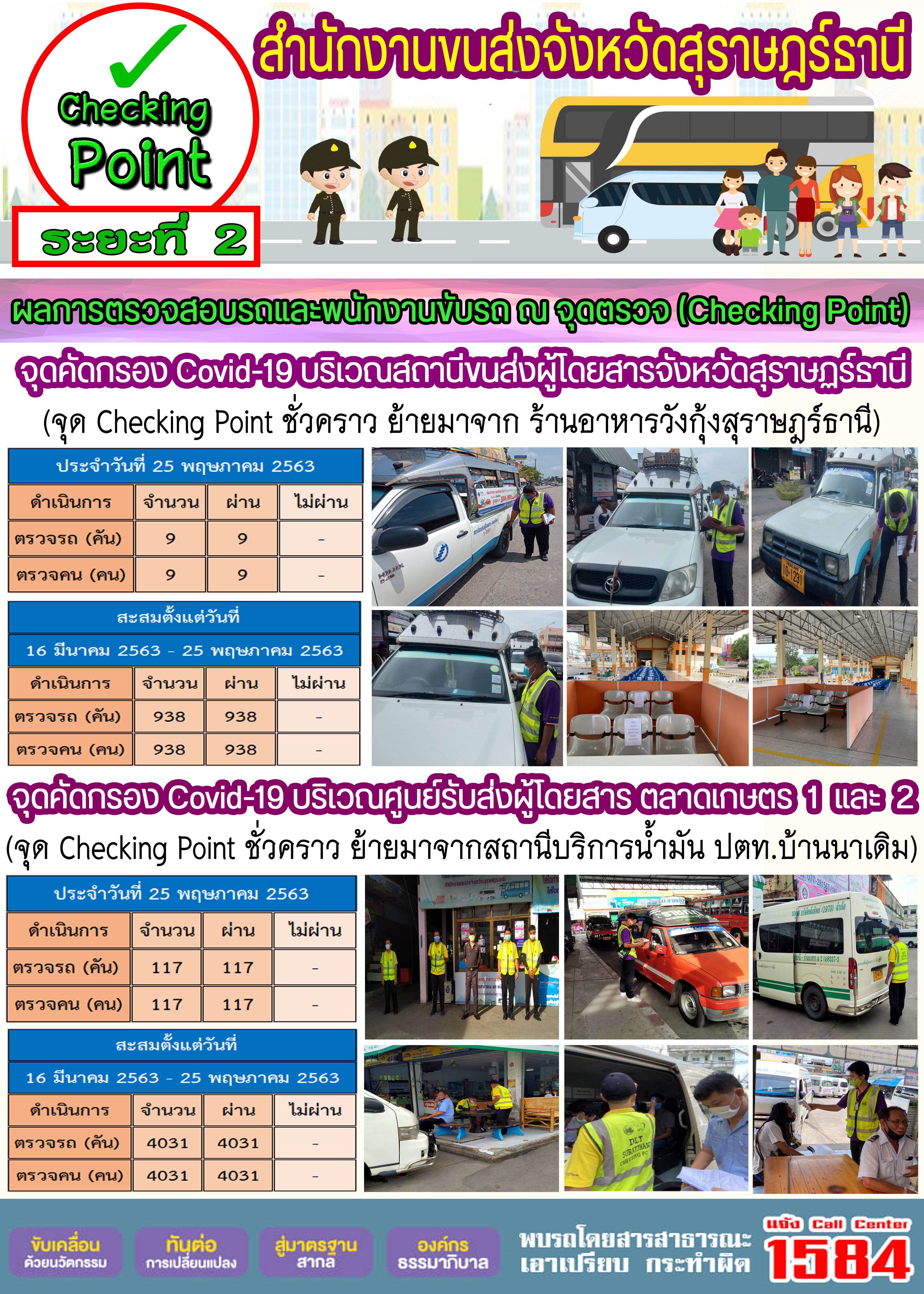 CHECKING POINT ระยะที่ 2 ผลการตรวจสอบรถและพนักงานขับรถ ณ จุดตรวจ (Checking Point)