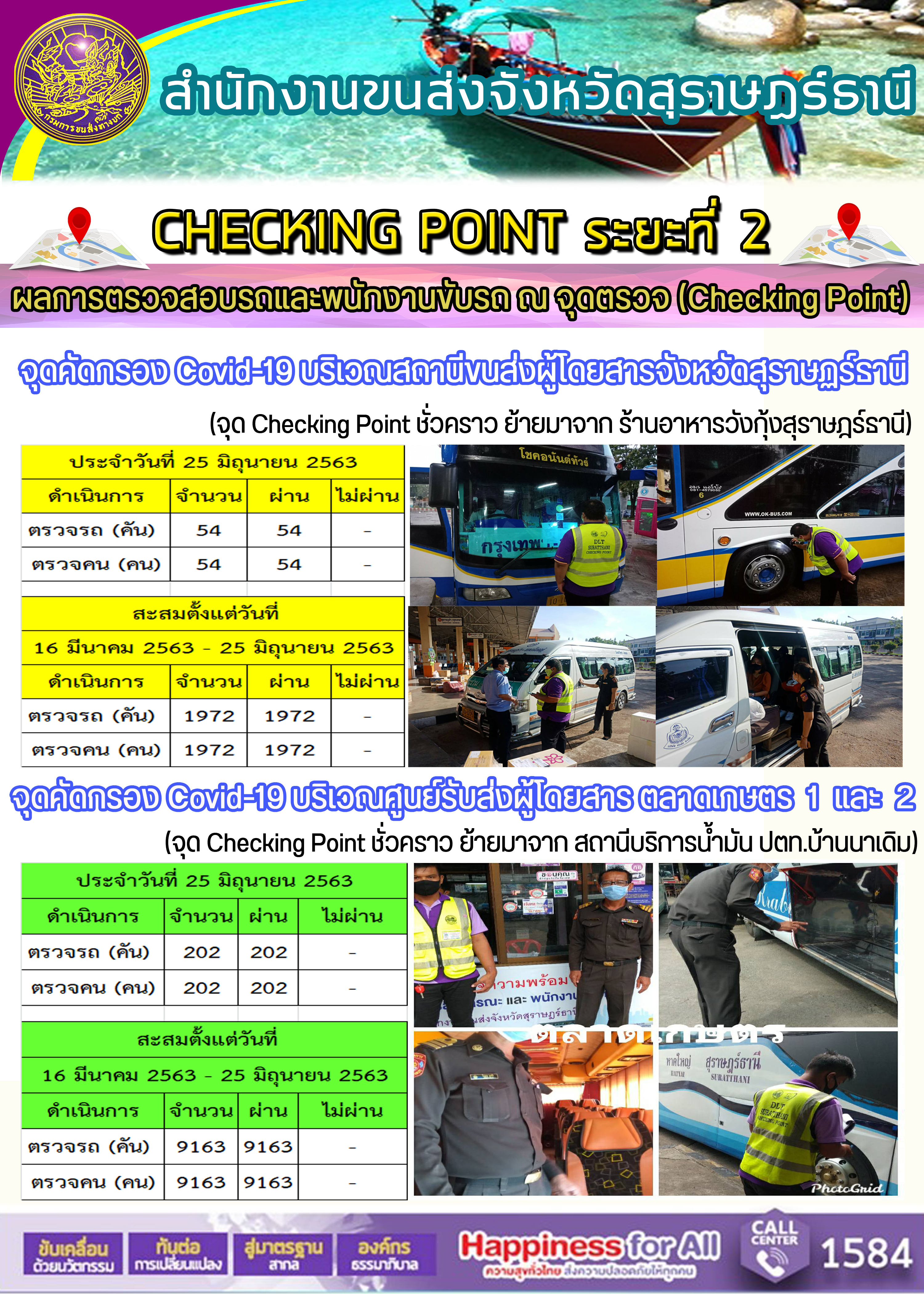 CHECKING POINT ระยะที่ 2 ผลการตรวจสอบรถและพนักงานขับรถ ณ จุดตรวจ (Checking Point) 