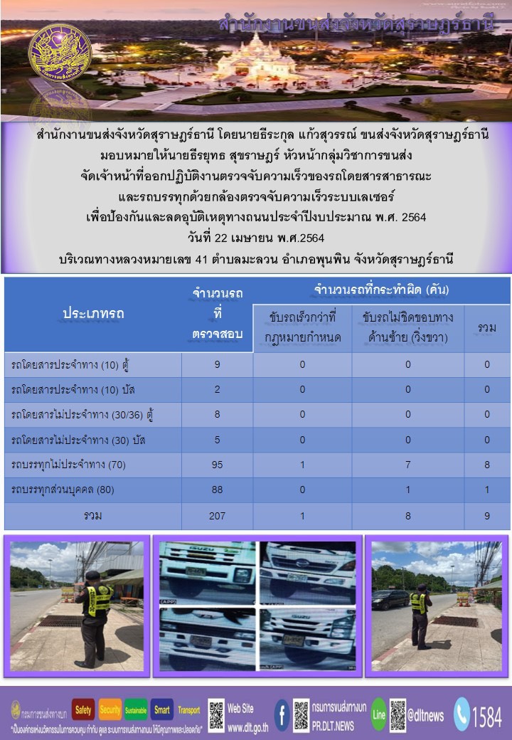 ตรวจจับความเร็วของรถโดยสารสาธารณะสุขและรถบบรทุกด้วยกล้องเลเซอร์ ประจำปีงบ 2564 วันที่ 22 เมษายน 2564