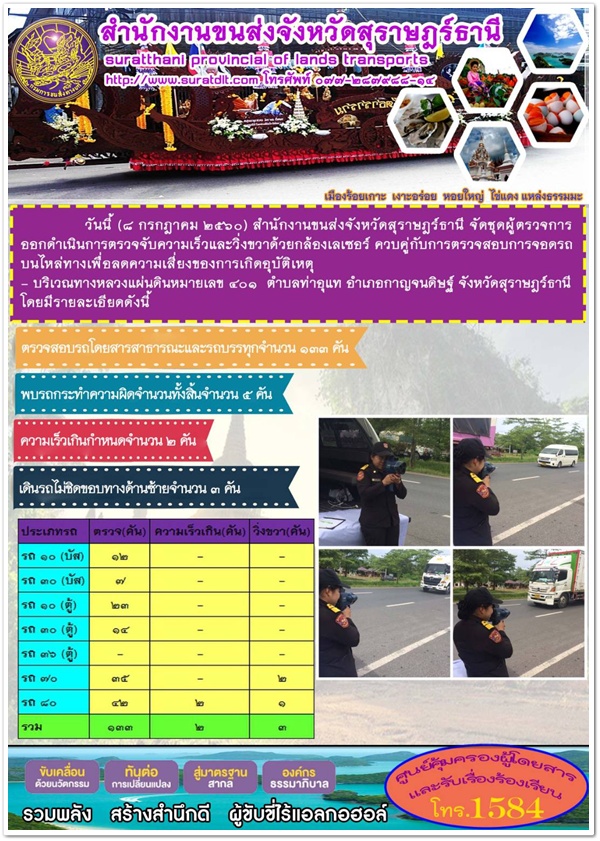 วันนี้ (8 กรกฏาคม 2560) สำนักงานขนส่งจังหวัดสุราษฏร์ธานี จัดชุดผู้ตรวจการออกดำเนินการตรวจจับความเร็วและวิ่งขวาด้วยกล้องเลเซอร์ คววบคู่กับการตรวจสอบการจอดรถบนไล่ทางเพื่อลดความเสี่ยงของการเกิดอบุติเหตุ