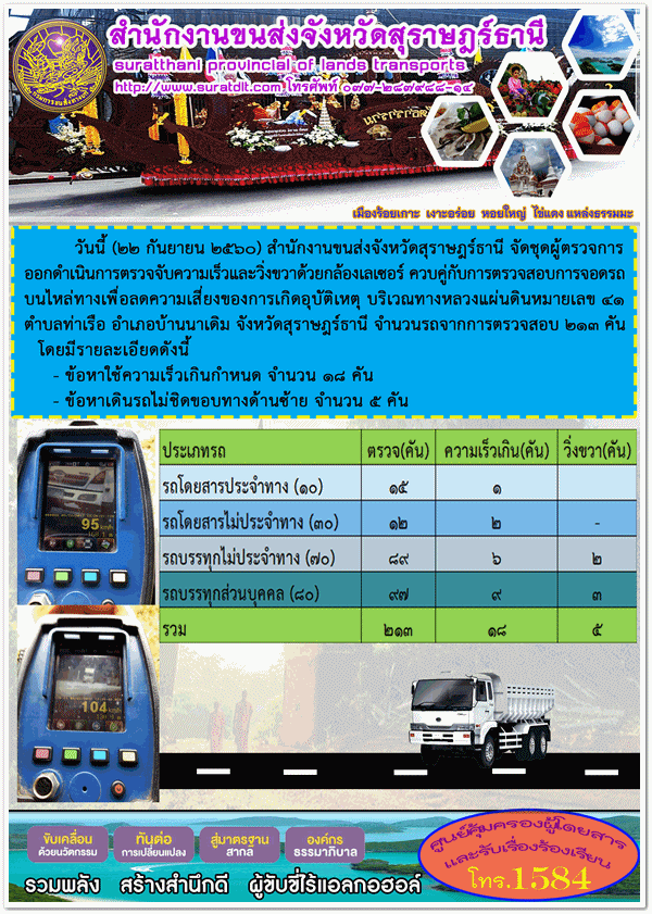 สำนักงานขนส่งจังหวัดสุราษฎร์ธานี จักชุดตรวจการออกดำเนินการตรวจจับความเร็วและวิ่งขวาด้วยกล้องเลเซอร์ วันที่ 22 กันยายน 2560 