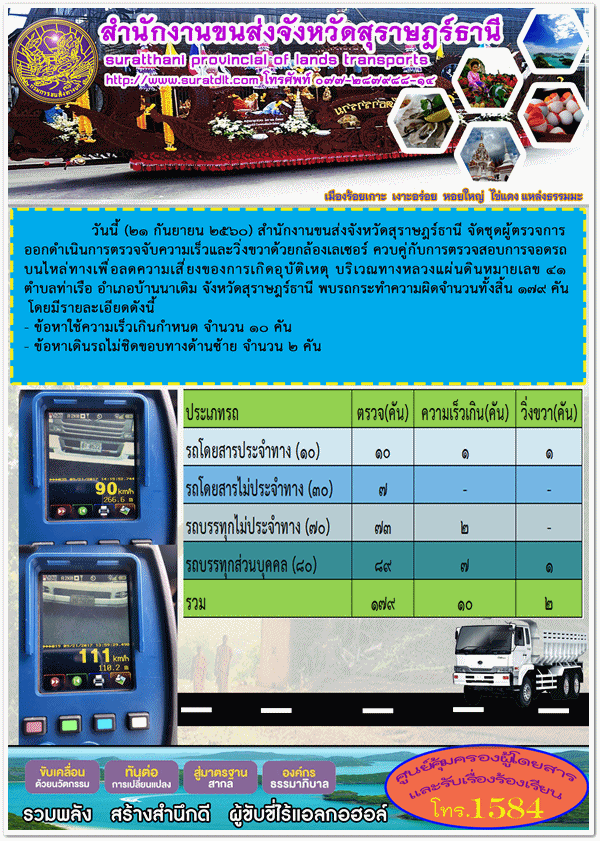 สำนักงานขนส่งจังหวัดสุราษฎร์ธานี จักชุดตรวจการออกดำเนินการตรวจจับความเร็วและวิ่งขวาด้วยกล้องเลเซอร์ วันที่ 21 กันยายน 2560 