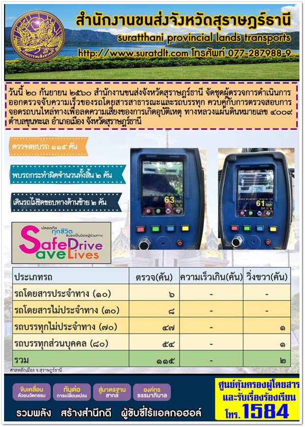 สำนักงานขนส่งจังหวัดสุราษฎร์ธานี จักชุดตรวจการออกดำเนินการตรวจจับความเร็วและวิ่งขวาด้วยกล้องเลเซอร์ วันที่ 20 กันยายน 2560 