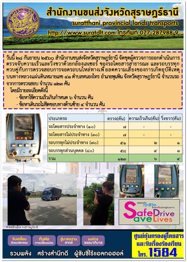 สำนักงานขนส่งจังหวัดสุราษฎร์ธานี จักชุดตรวจการออกดำเนินการตรวจจับความเร็วและวิ่งขวาด้วยกล้องเลเซอร์ วันที่ 28 กันยายน 2560 