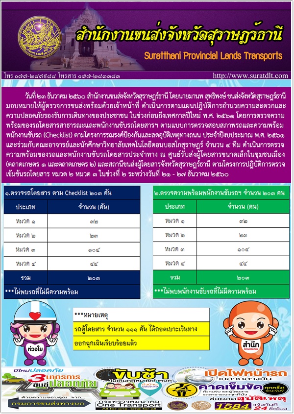 วันที่ 23 ธันวาคม 2560 ดำเนินงานตามแผนปฏิบัติการอำนวยความสะดวกและความปลอดภัยรองรับการเดินทางของประชาชน ในช่วงก่อนถึงเทศกาลปีใหม่ พ.ศ.2561