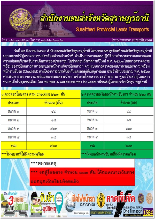 วันที่ 25 ธันวาคม 2560 ดำเนินงานตามแผนปฏิบัติการอำนวยความสะดวกและความปลอดภัยรองรับการเดินทางของประชาชน ในช่วงก่อนถึงเทศกาลปีใหม่ พ.ศ.2561 