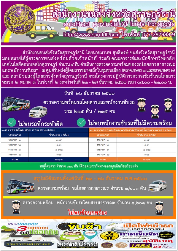 สำนักงานขนส่งจังหวัดสุราษฏร์ธานี ร่วมกับคณะองจารย์และนักศึกษาวิทยาลัยเทคโนโลยีดอนบอสโกสุราษฏร์ จำนวน 4 ทีม