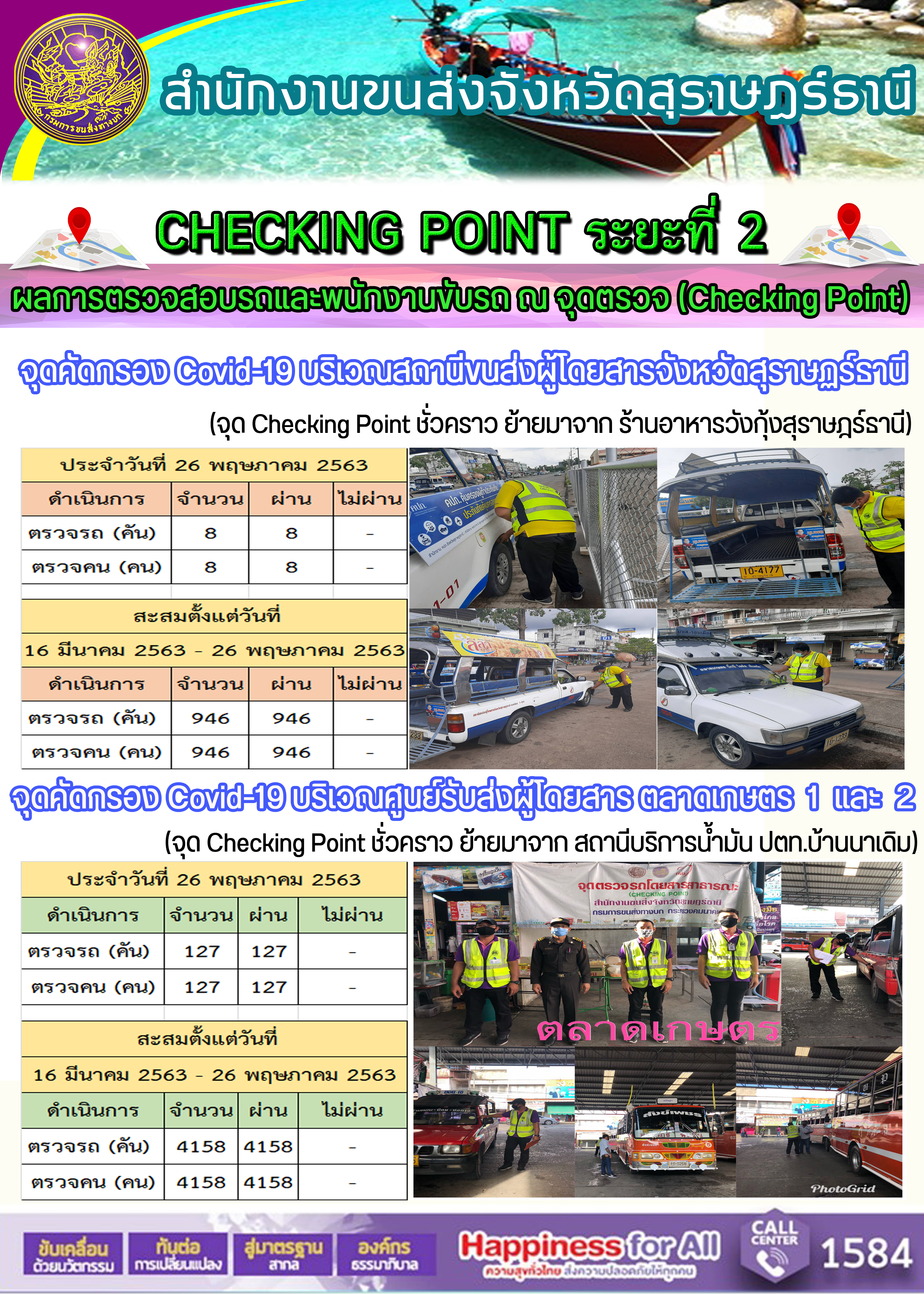 CHECKING POINT ระยะที่ 2 ผลการตรวจสอบรถและพนักงานขับรถ ณ จุดตรวจ (Checking Point)