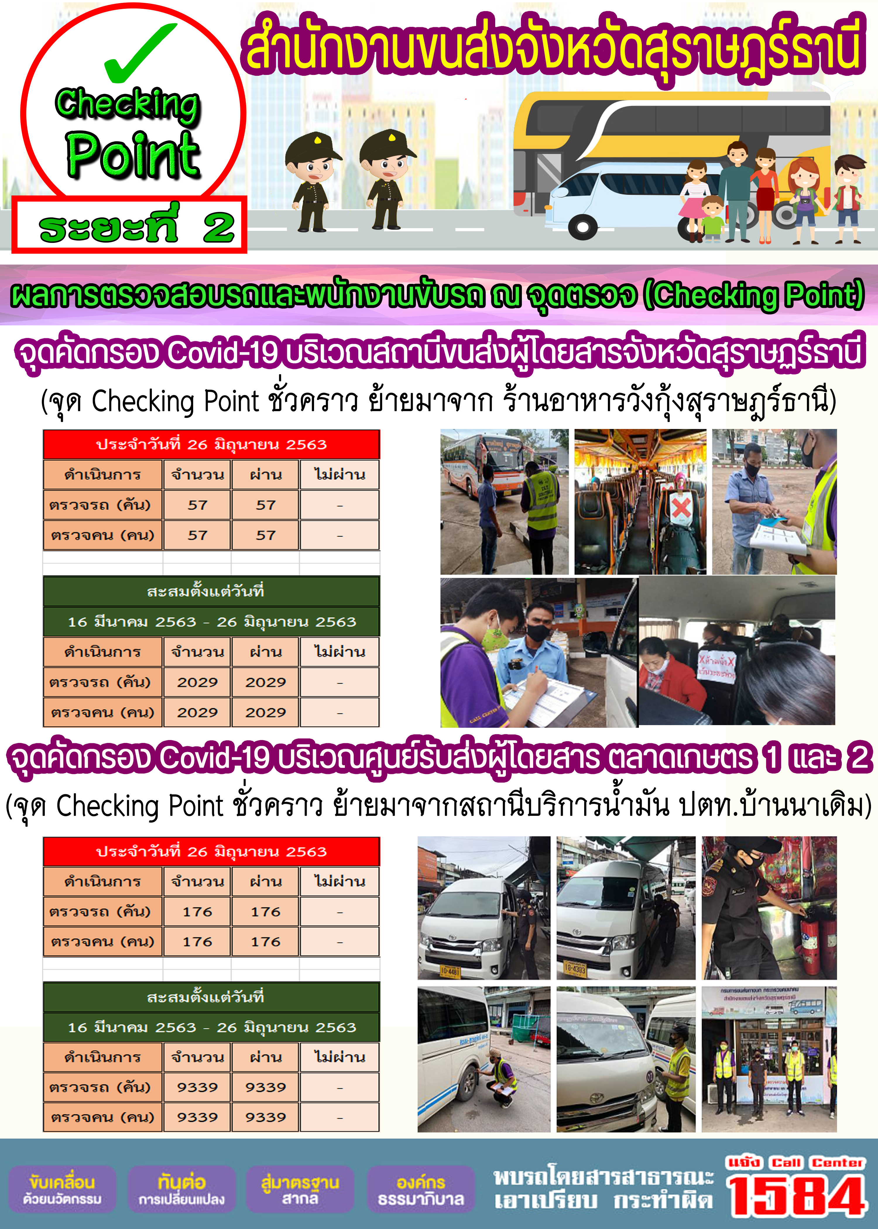  CHECKING POINT ระยะที่ 2 ผลการตรวจสอบรถและพนักงานขับรถ ณ จุดตรวจ (Checking Point) 