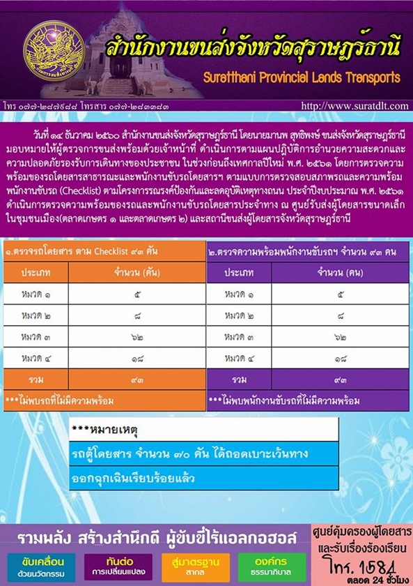 วันที่ 14 ธันวาคม 2560 สำนักงานขนส่งจังหวัดสุราษฏร์ธานี โดยนายมานพ สุทธิพงษ์ ขนส่งจังหวัดสุราษฏร์ธานี มอบหมายให้ผู้ตรวจการขนส่งพร้อมด้วยเจ้าหน้าที่ ดำเนินการตามแผนปฏิบัติการอำนวยความสะดวกและความปลอดภัยรองรับการเดินทางของประชาชน