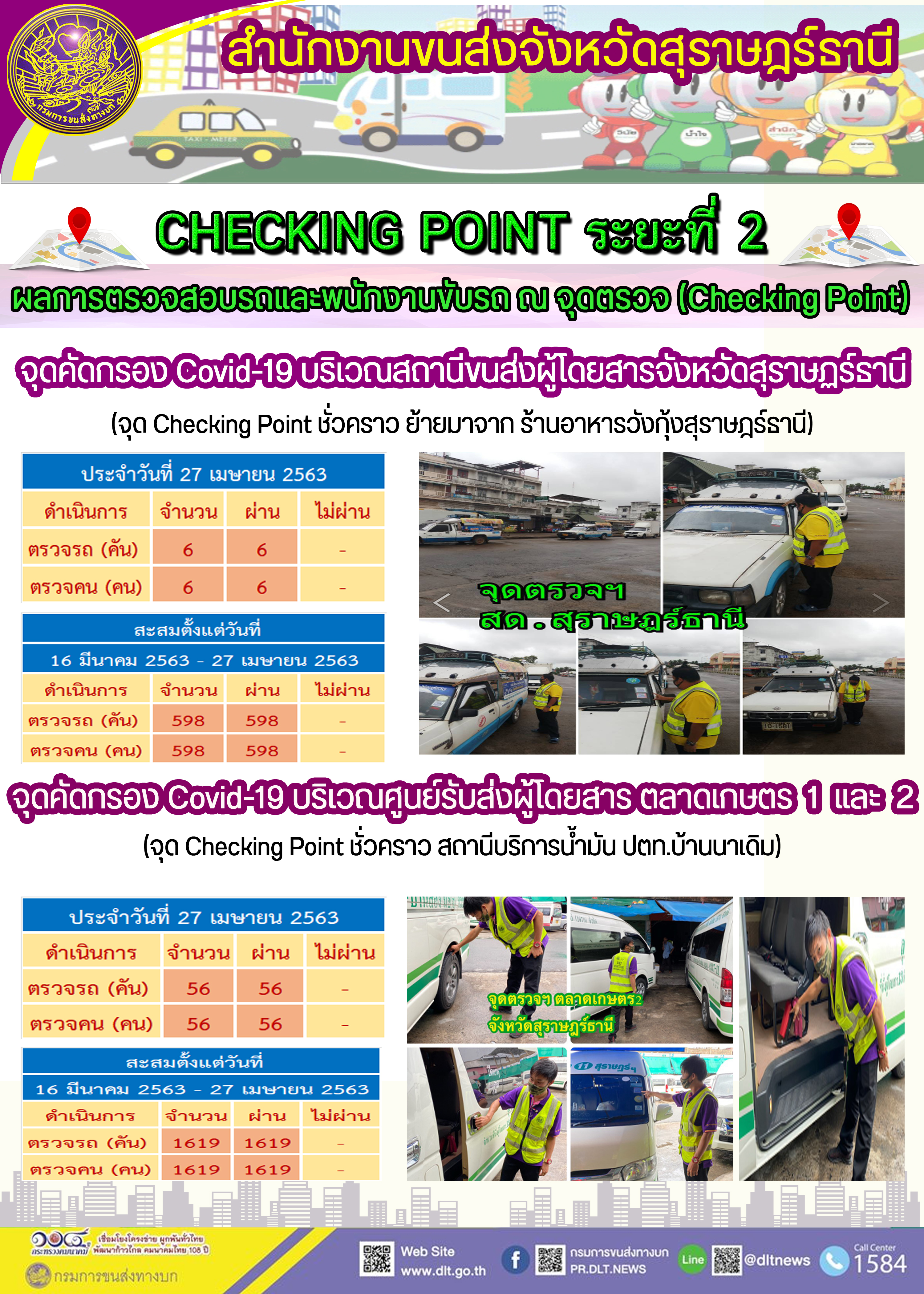  CHECKING POINT ระยะที่ 2 ผลการตรวจสอบรถและพนักงานขับรถ ณ จุดตรวจ (Checking Point) 