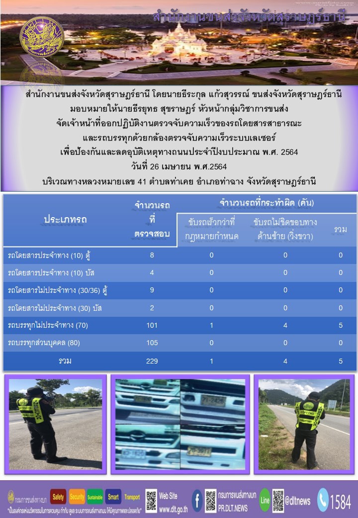 สำนักงานขนส่งจังหวัดสุราษฎร์ธานีออกปฏิบัติงานตรวจจับความเร็วของรถโดยสารสาธารณะและรถบรรทุกด้วยกล้องตรวจจับความเร็วระบบเลเซอร์ วันที่ 26 เมษายน 2564