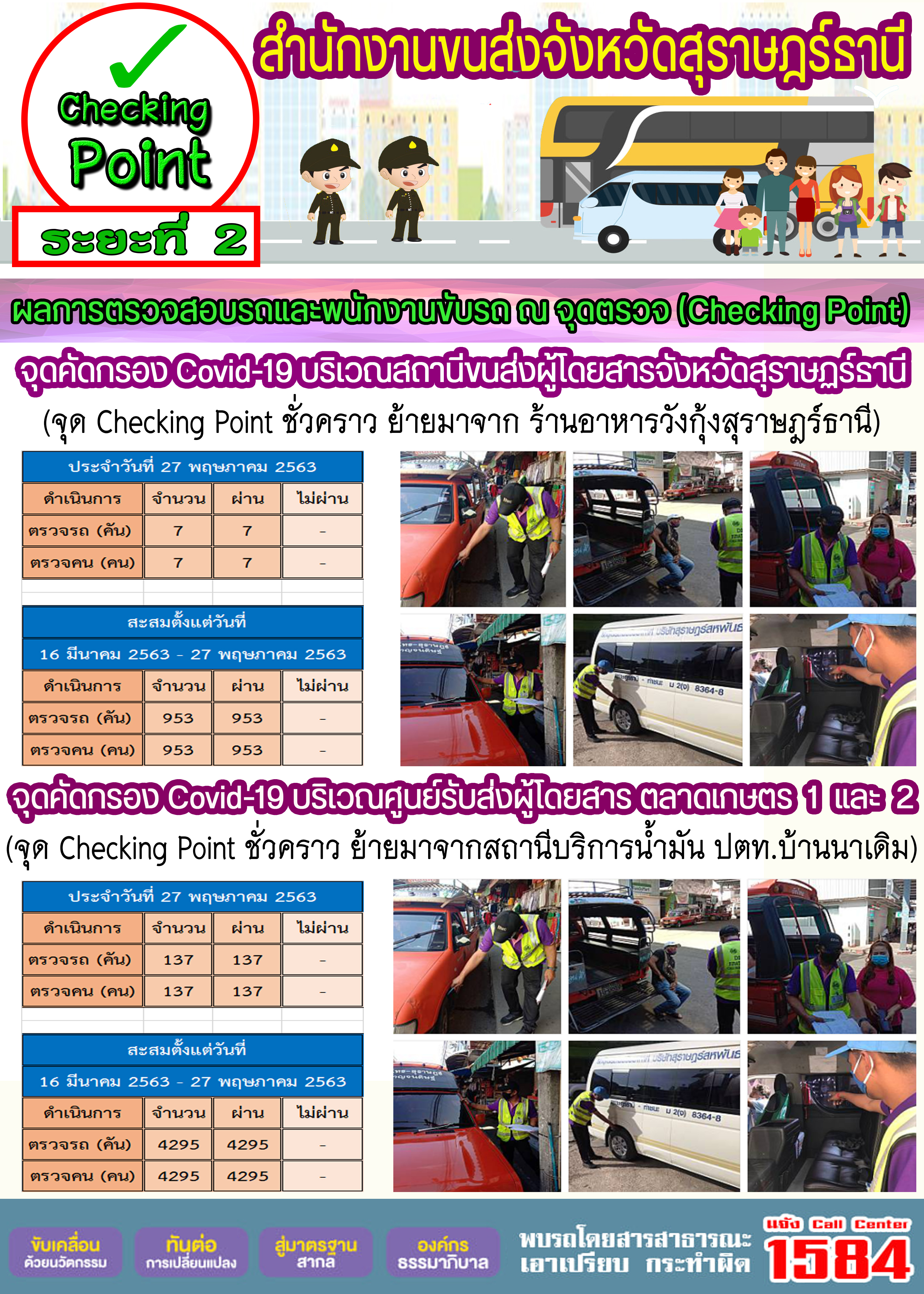 CHECKING POINT ระยะที่ 2 ผลการตรวจสอบรถและพนักงานขับรถ ณ จุดตรวจ (Checking Point)