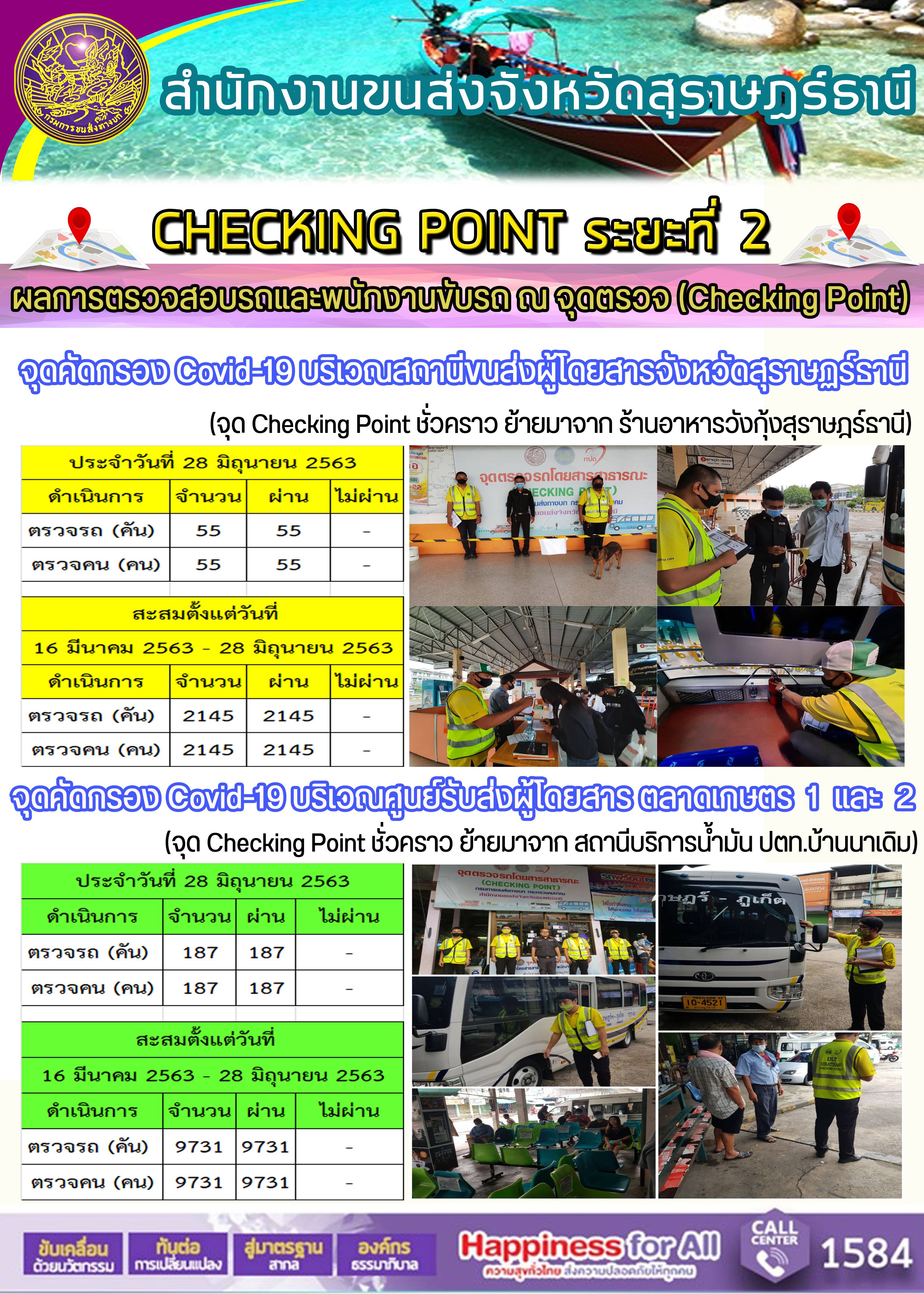  CHECKING POINT ระยะที่ 2 ผลการตรวจสอบรถและพนักงานขับรถ ณ จุดตรวจ (Checking Point) 