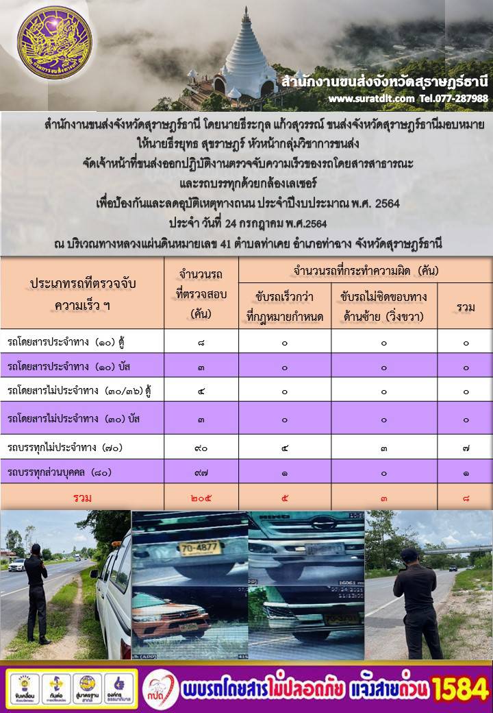 ตรวจจับความเร็วของรถโดยสารสาธารณะสุขและรถบบรทุกด้วยกล้องเลเซอร์ ประจำปีงบ 2564 วันที่ 24 กรกฏาคม 2564