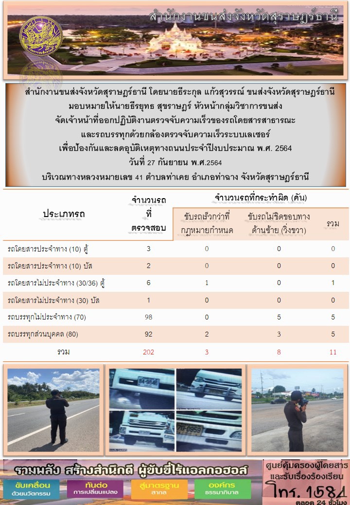 ตรวจจับความเร็วรถโดยสารสาธารณะและรถบรรทุกด้วยกล้องตรวจจับความเร็วระบบเลเซอร์ วันที่ 27 กันยายน 2564