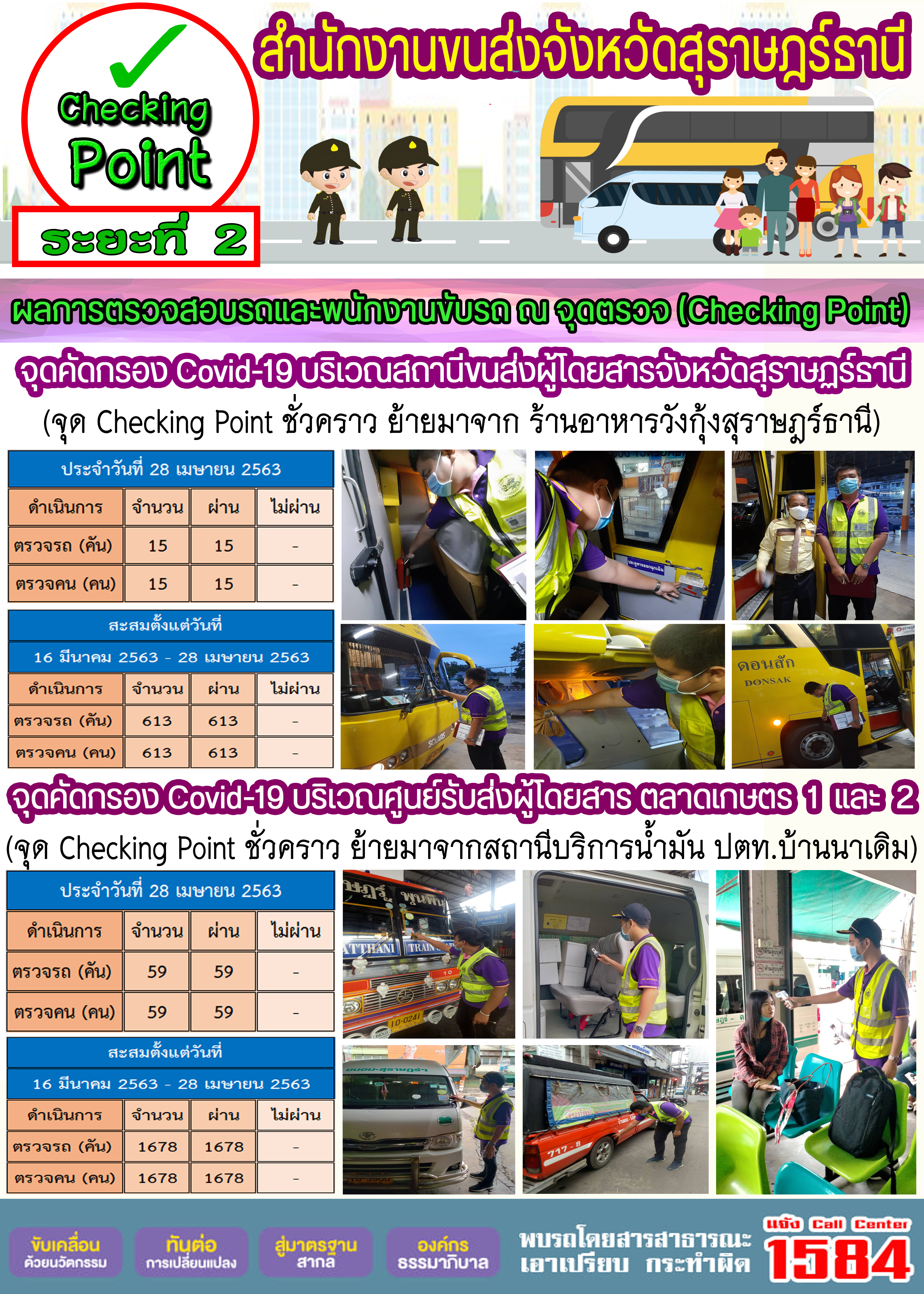 CHECKING POINT ระยะที่ 2 ผลการตรวจสอบรถและพนักงานขับรถ ณ จุดตรวจ (Checking Point) 