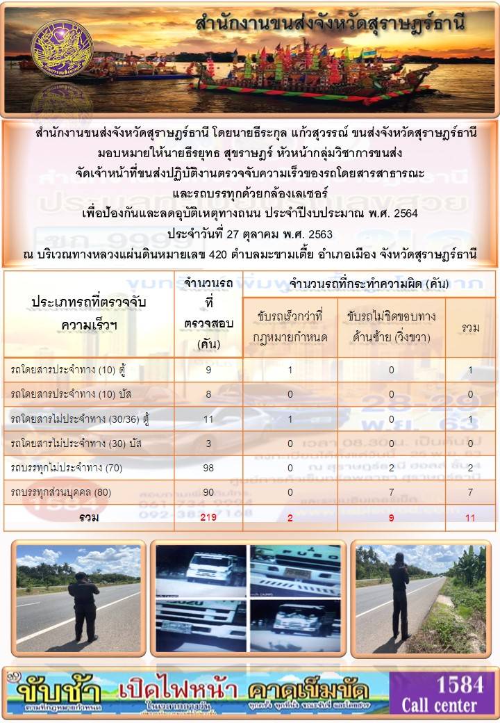 สำนักงานขนส่งจังหวัดสุราษฎร์ธานีออกปฏิบัติงานตรวจจับความเร็วของรถโดยสารสาธารณะและรถบรรทุกด้วยกล้องตรวจจับความเร็วระบบเลเซอร์ วันที่ 27 ตุลาคม 2563