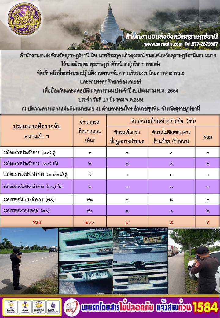 สำนักงานขนส่งจังหวัดสุราษฎร์ธานีออกปฏิบัติงานตรวจจับความเร็วของรถโดยสารสาธารณะและรถบรรทุกด้วยกล้องตรวจจับความเร็วระบบเลเซอร์ วันที่ 27 มีนาคม 2564