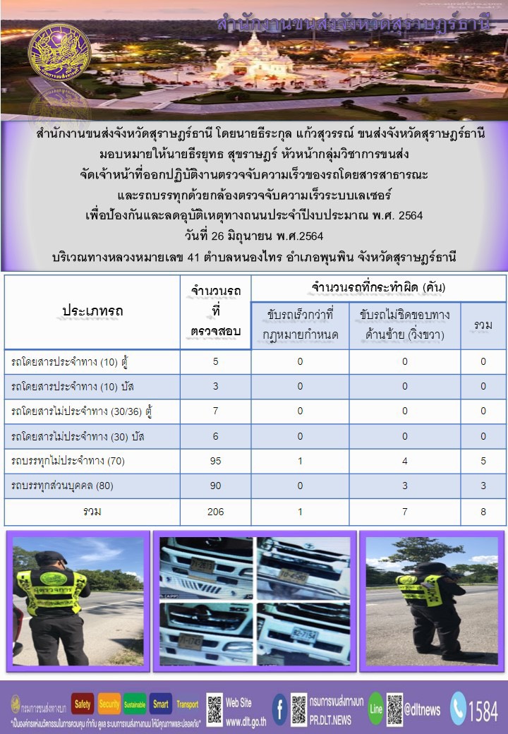 ตรวจจับความเร็วรถโดยสารสาธารณะและรถบรรทุกด้วยกล้องตรวจจับความเร็วระบบเลเซอร์