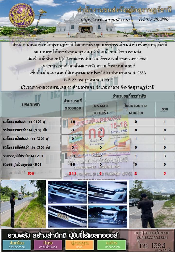 สำนักงานขนส่งจังหวัดสุราษฎร์ธานีออกปฏิบัติงานตรวจจับความเร็วของรถโดยสารสาธารณะและรถบรรทุกด้วยกล้องตรวจจับความเร็วระบบเลเซอร์ วันที่ 27 กรกฏาคม 2563 