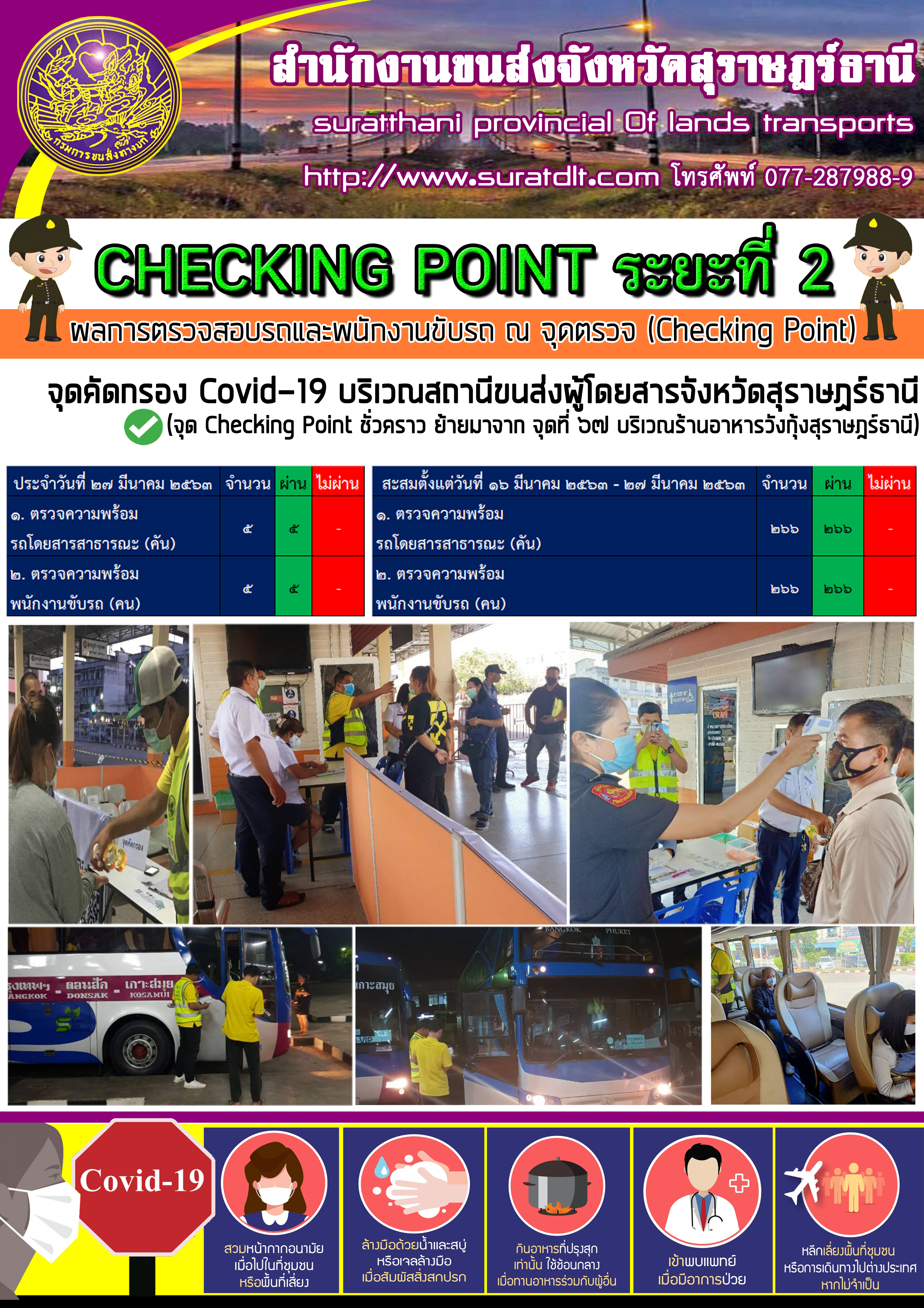 CHECKING POINT ระยะที่ 2 ผลการตรวจสอบรถและพนักงานขับรถ ณ จุดตรวจ (Checking Point)