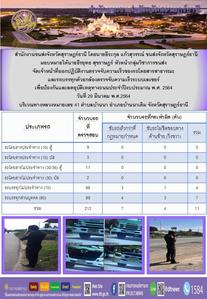 สำนักงานขนส่งจังหวัดสุราษฎร์ธานีออกปฏิบัติงานตรวจจับความเร็วของรถโดยสารสาธารณะและรถบรรทุกด้วยกล้องตรวจจับความเร็วระบบเลเซอร์ วันที่ 29 มีนาคม 2564