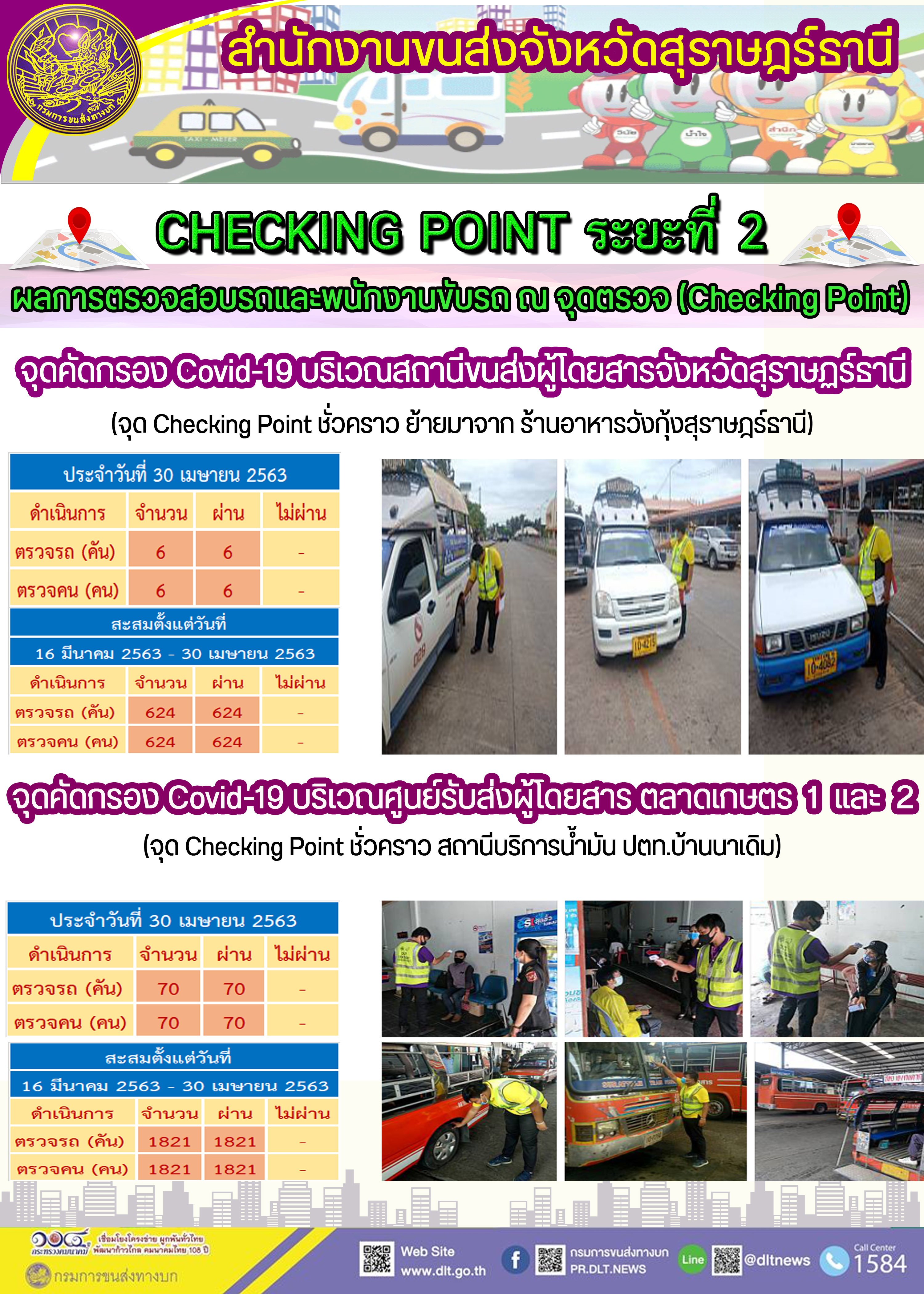 CHECKING POINT ระยะที่ 2 ผลการตรวจสอบรถและพนักงานขับรถ ณ จุดตรวจ (Checking Point) 