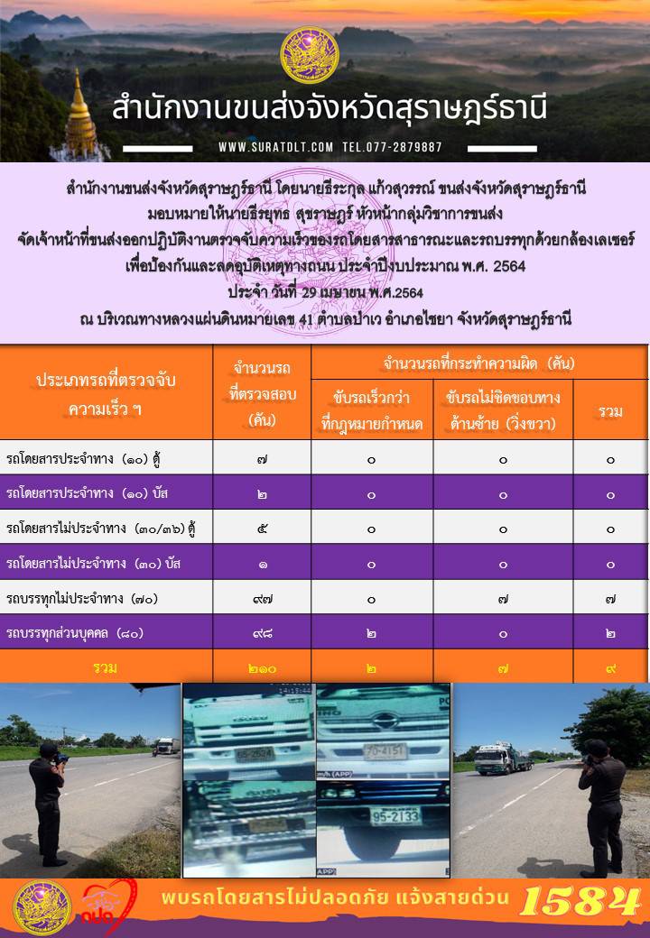 สำนักงานขนส่งจังหวัดสุราษฎร์ธานีออกปฏิบัติงานตรวจจับความเร็วของรถโดยสารสาธารณะและรถบรรทุกด้วยกล้องตรวจจับความเร็วระบบเลเซอร์ วันที่ 29 เมษายน 2564