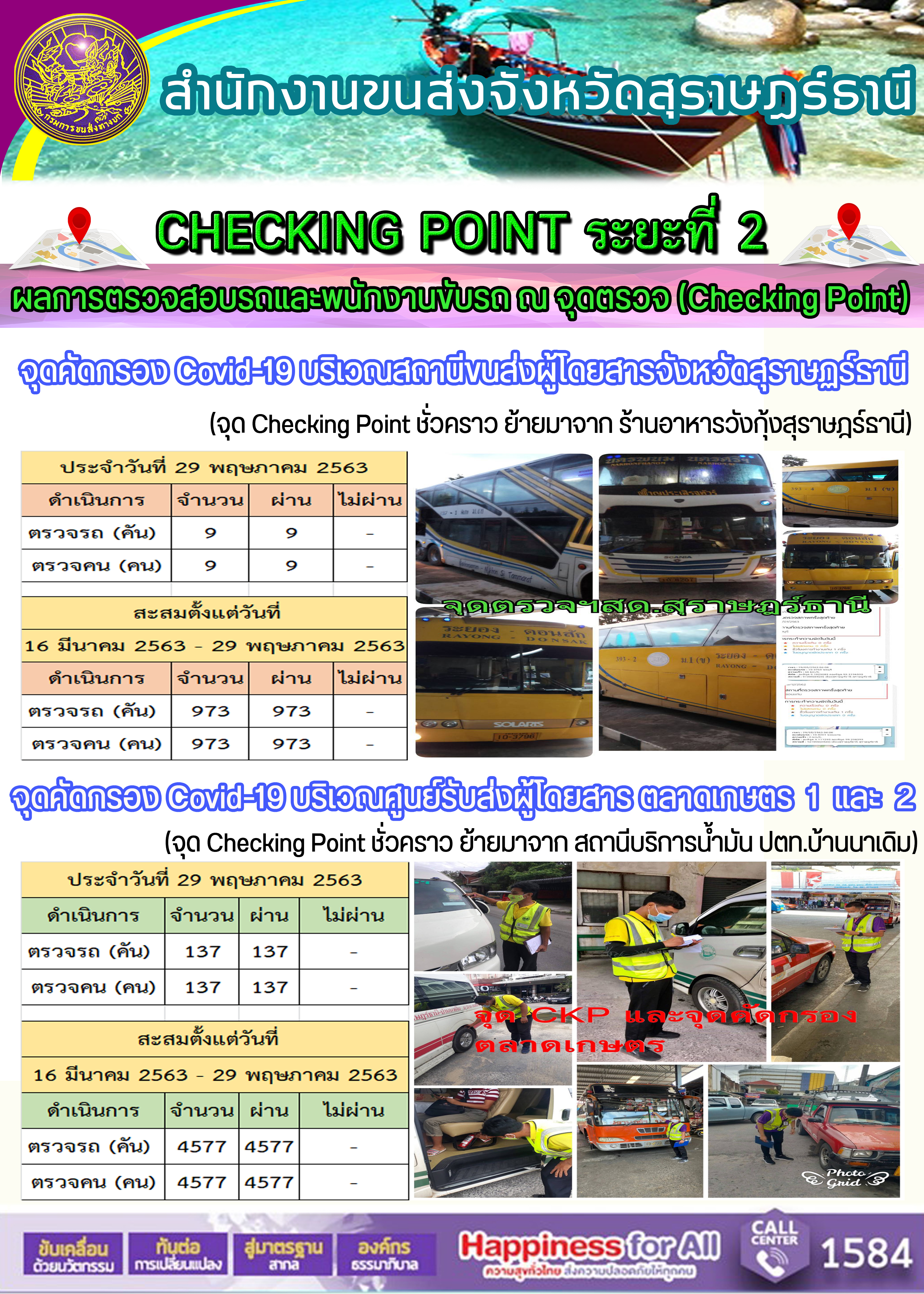 CHECKING POINT ระยะที่ 2 ผลการตรวจสอบรถและพนักงานขับรถ ณ จุดตรวจ (Checking Point)