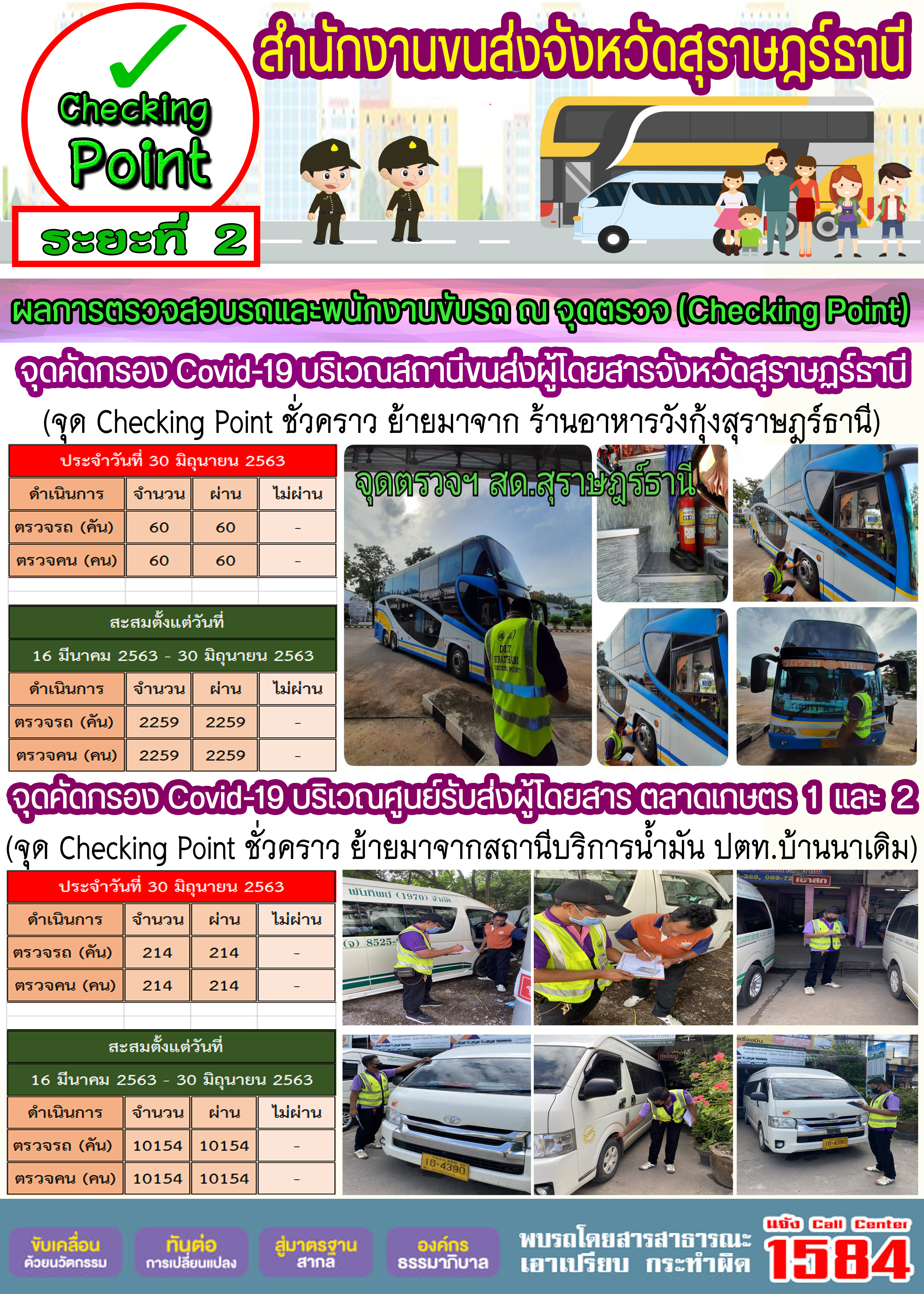 CHECKING POINT ระยะที่ 2 ผลการตรวจสอบรถและพนักงานขับรถ ณ จุดตรวจ (Checking Point) 