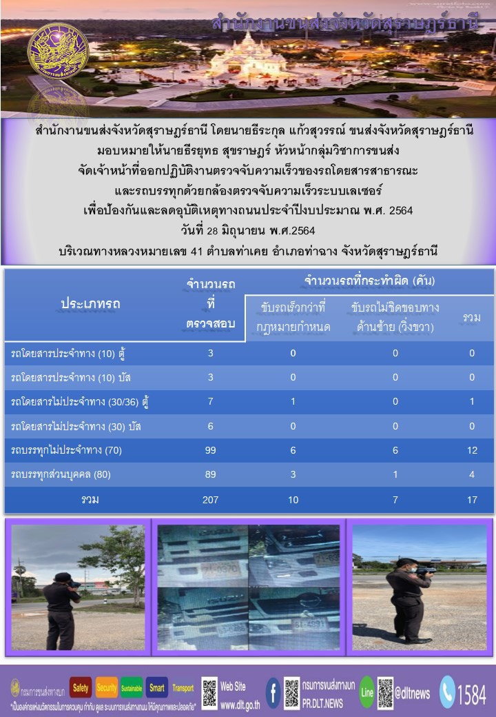 ตรวจจับความเร็วรถโดยสารสาธารณะและรถบรรทุกด้วยกล้องตรวจจับความเร็วระบบเลเซอร์